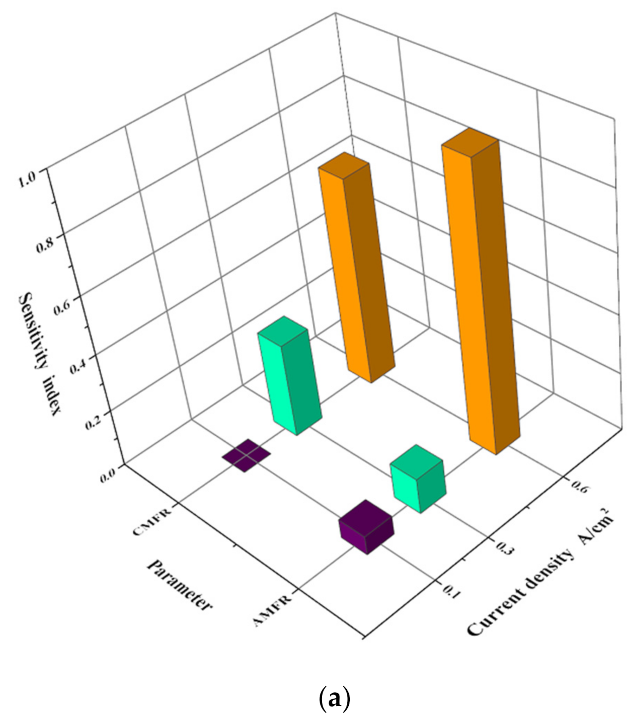 Energies 14 04069 g011a