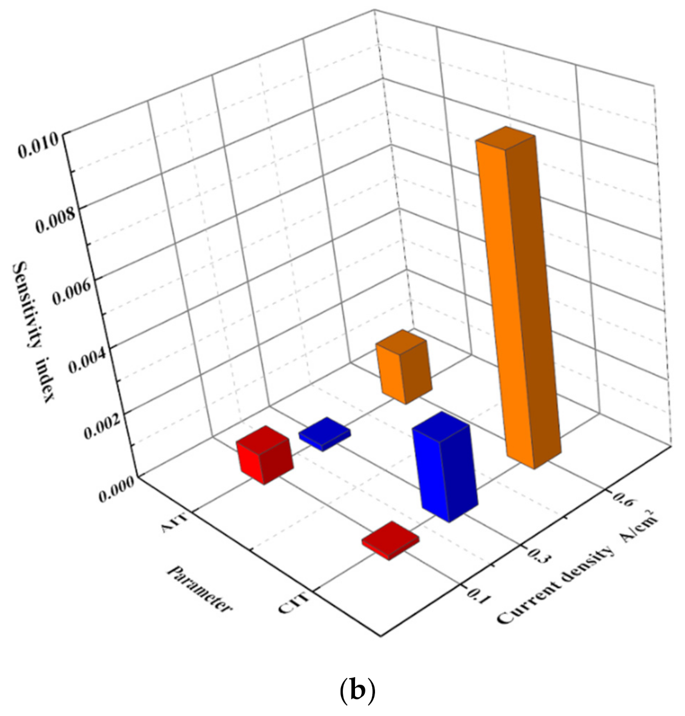 Energies 14 04069 g011b