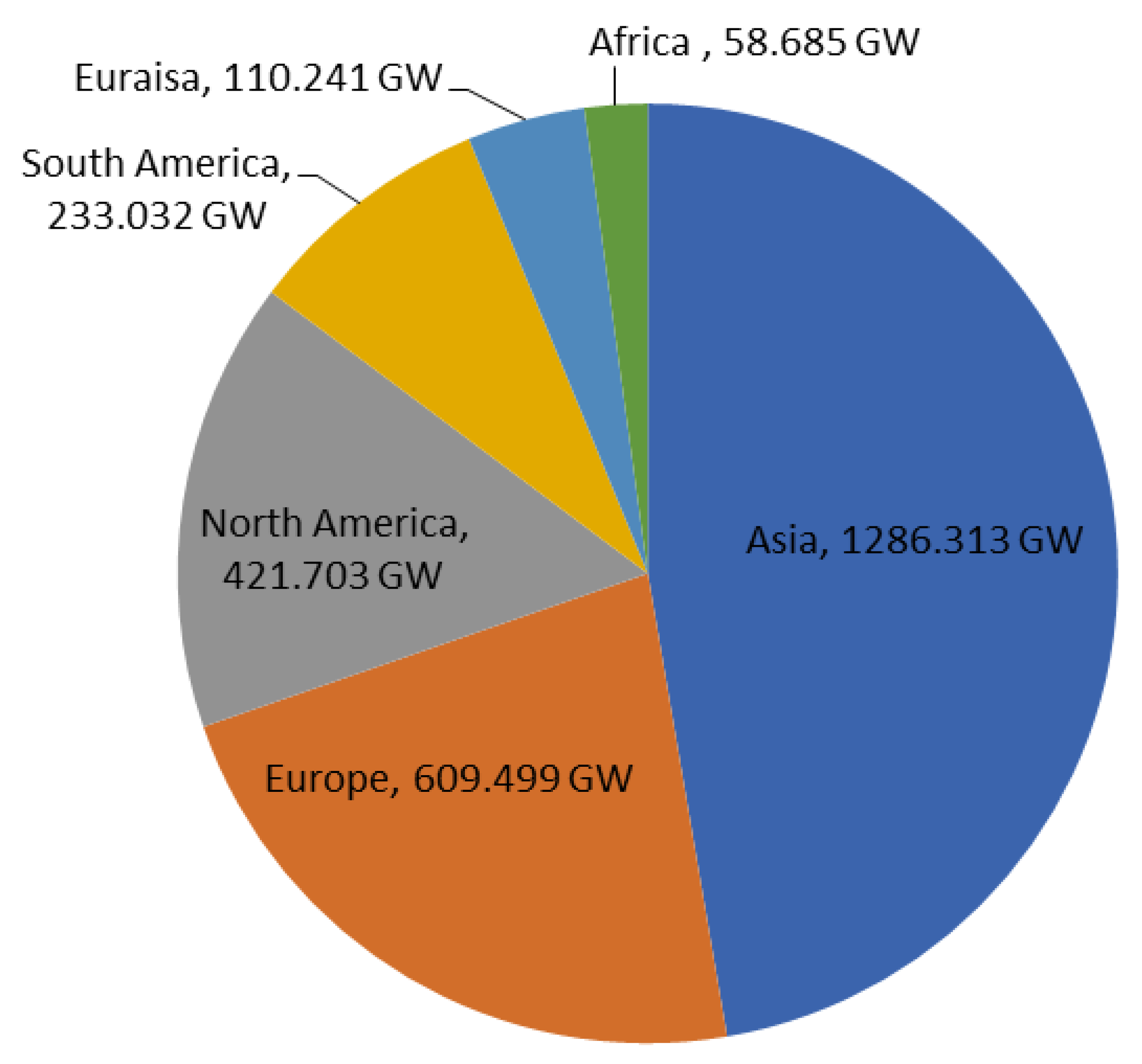 Energies | Free Full-Text | Enhancing Global Maximum Power Point of ...