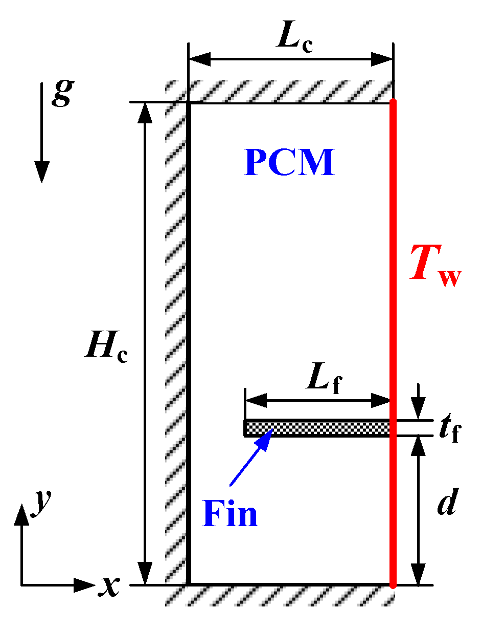 Energies 14 04091 g001