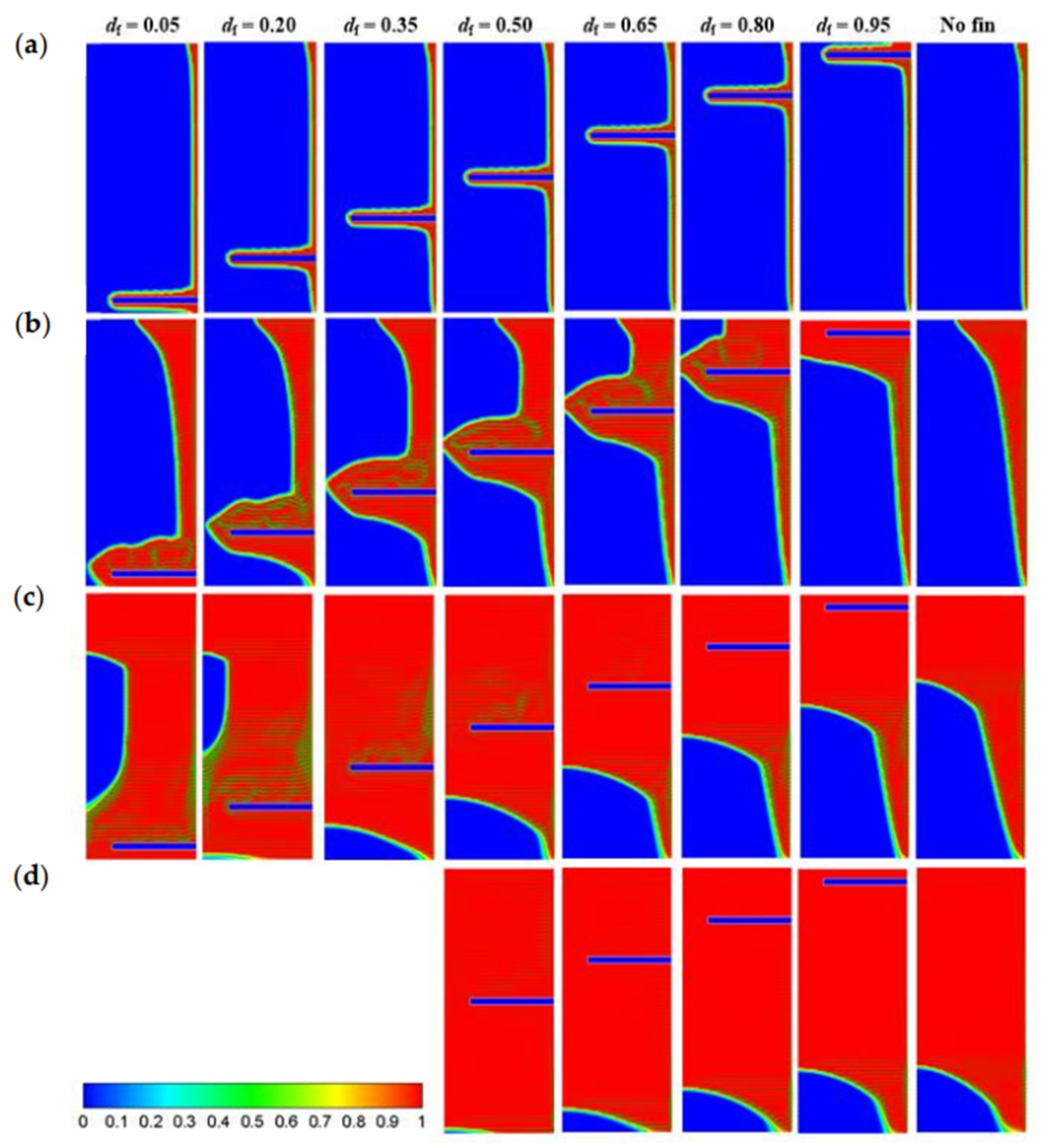 Energies 14 04091 g005