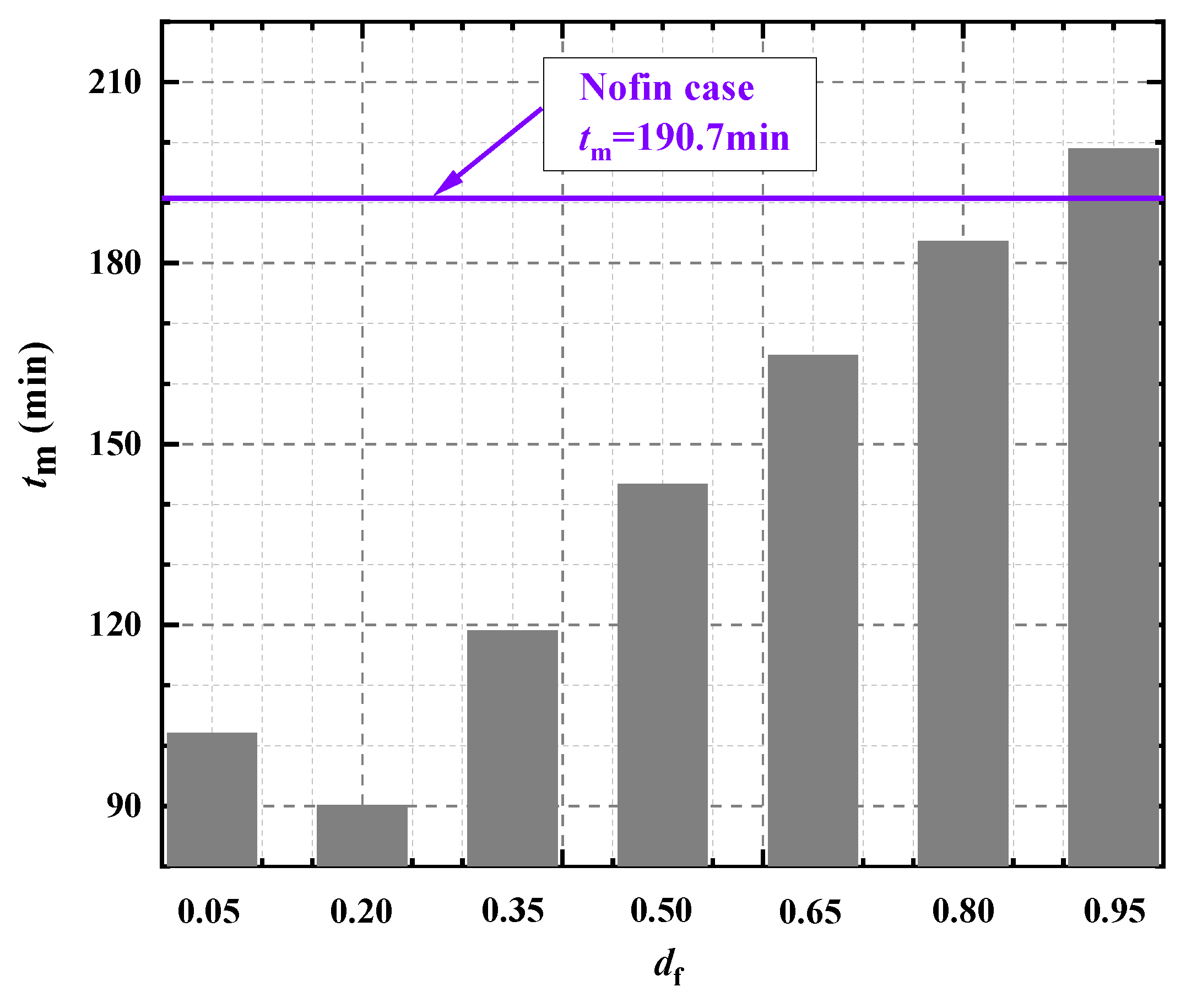 Energies 14 04091 g006