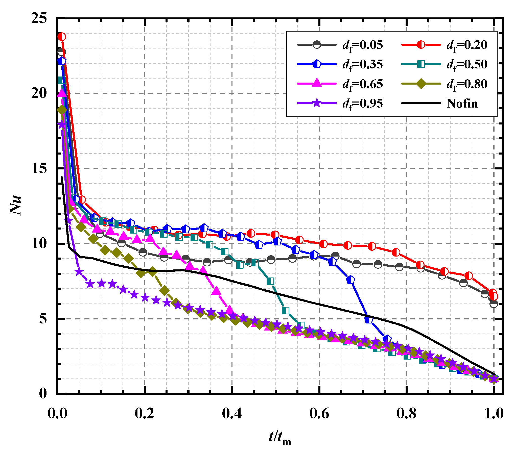 Energies 14 04091 g008