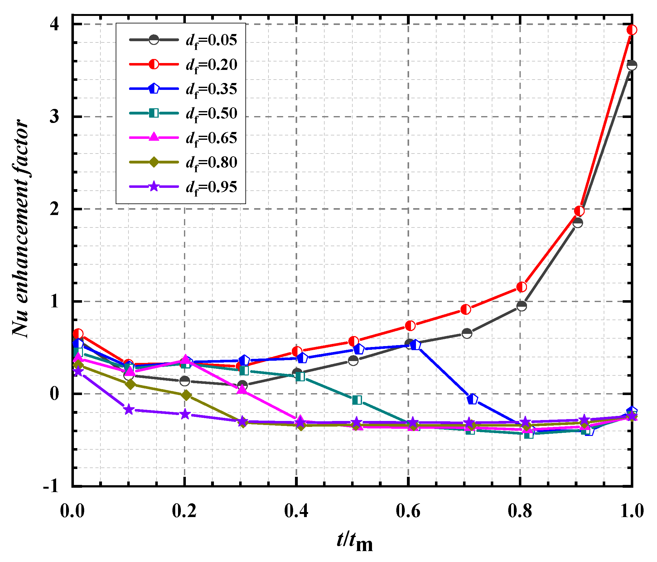 Energies 14 04091 g009