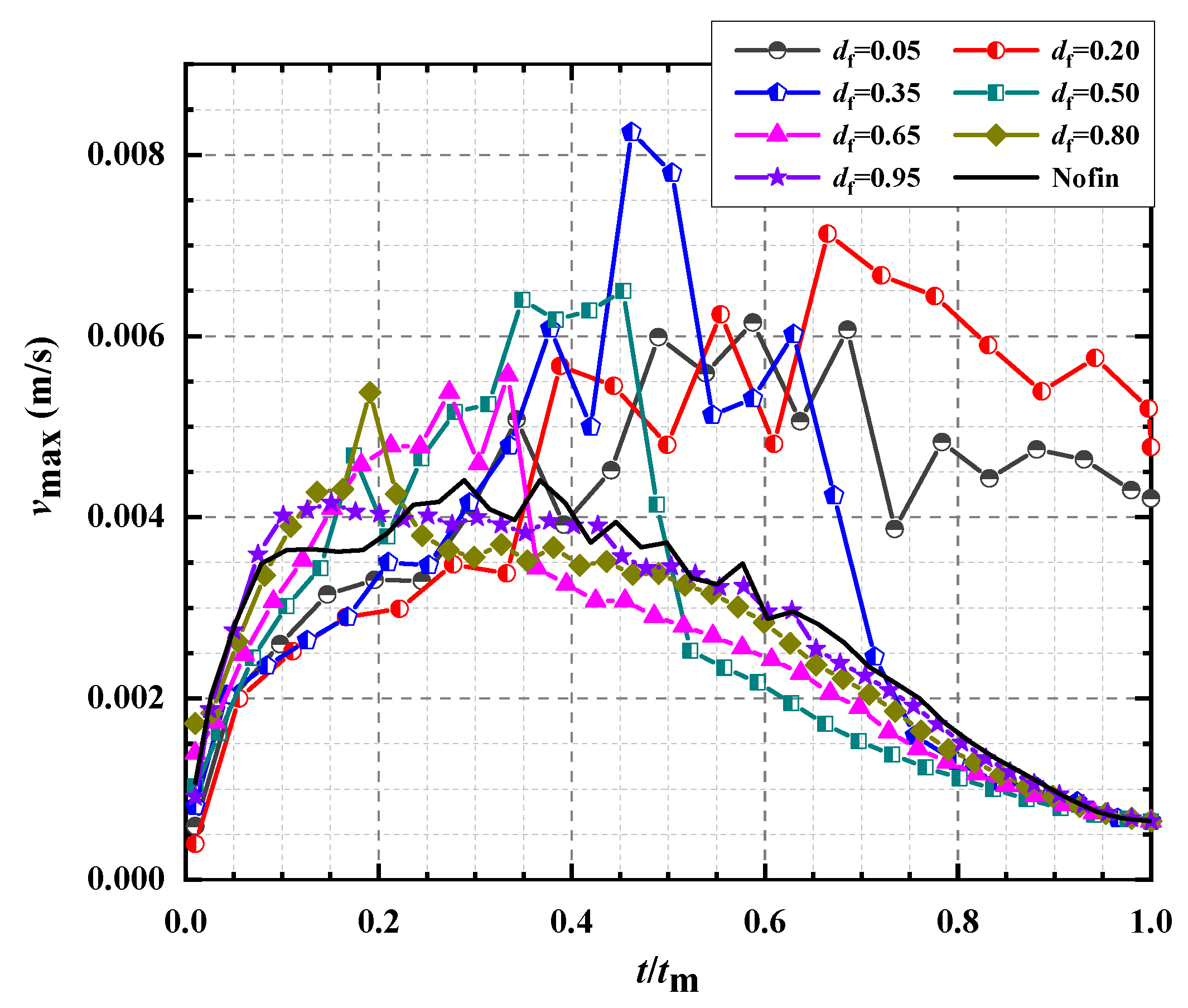Energies 14 04091 g010