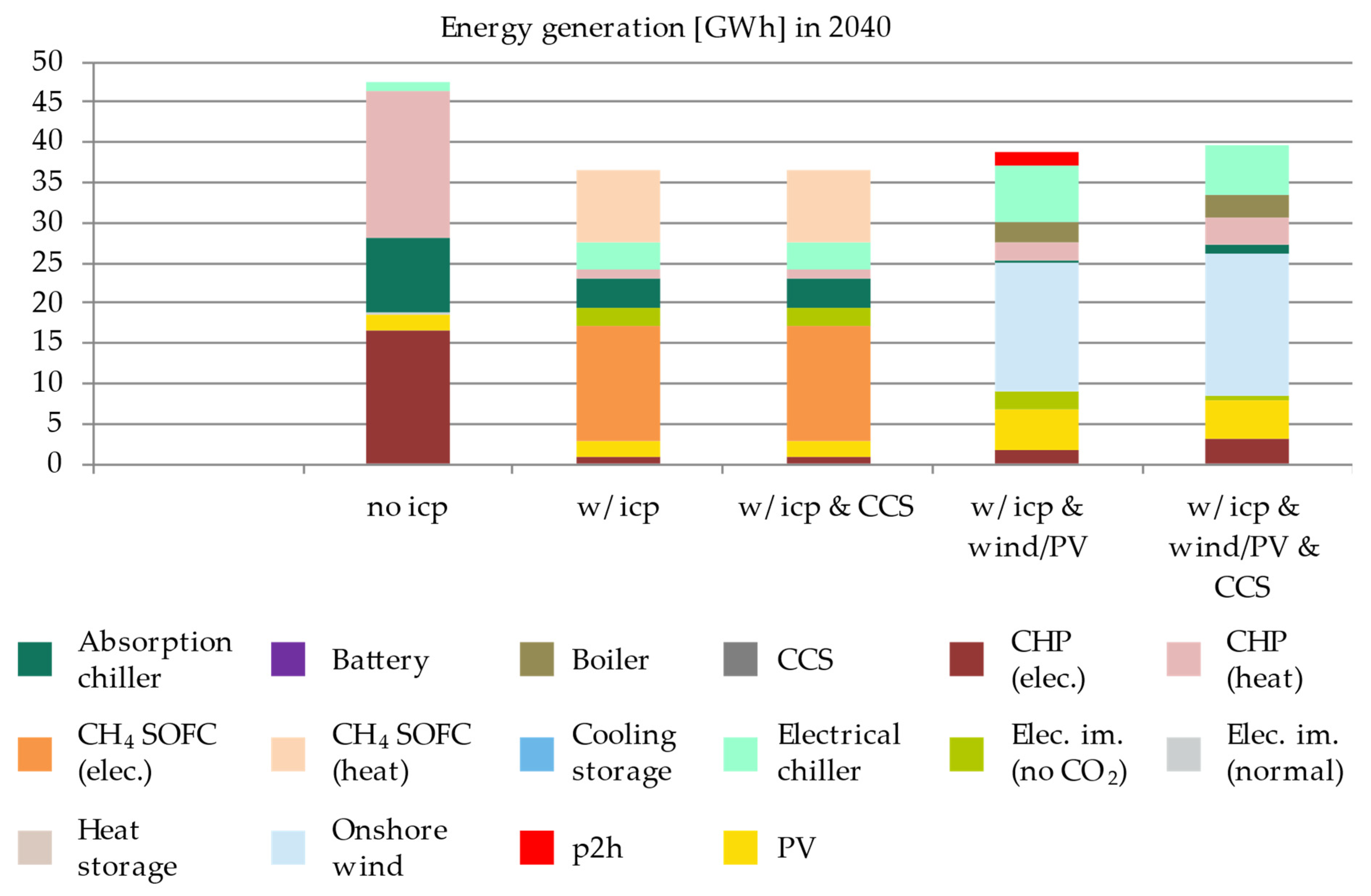 Energies 14 04094 g004