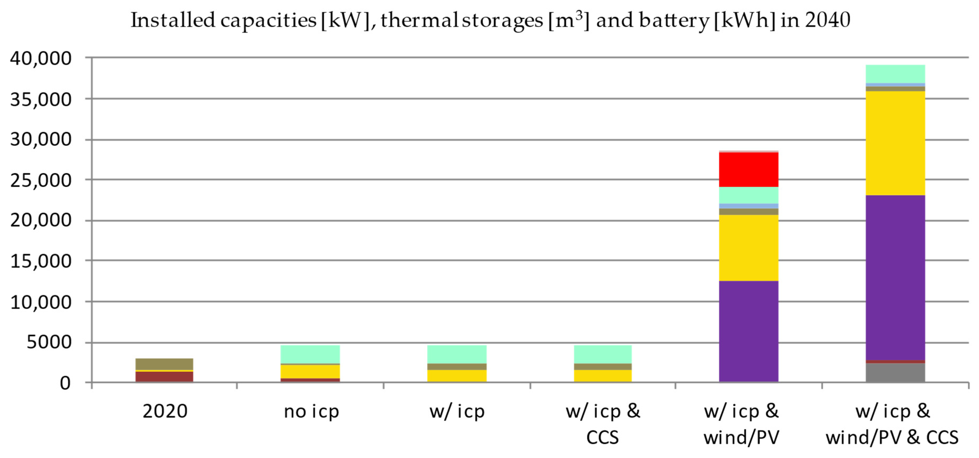Energies 14 04094 g005