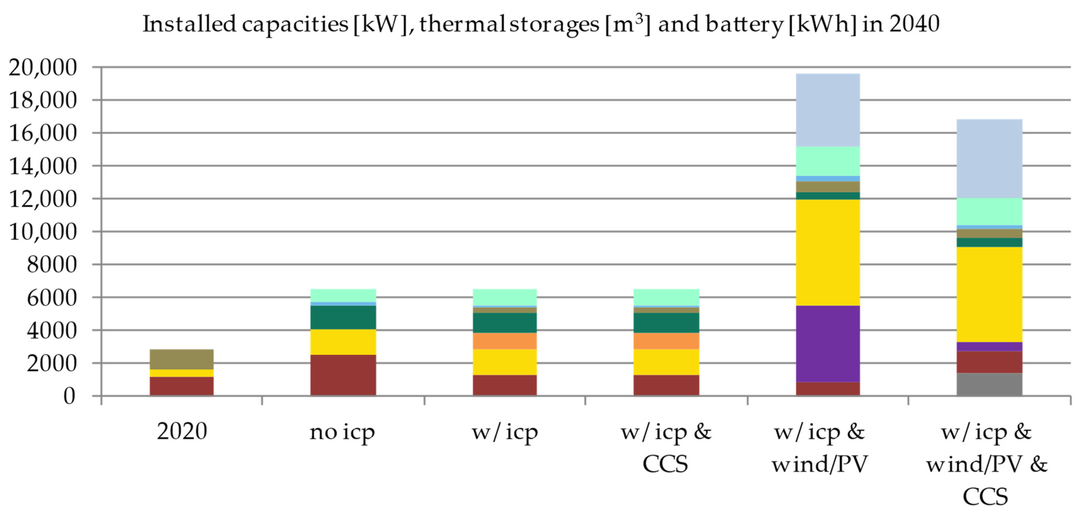 Energies 14 04094 g007