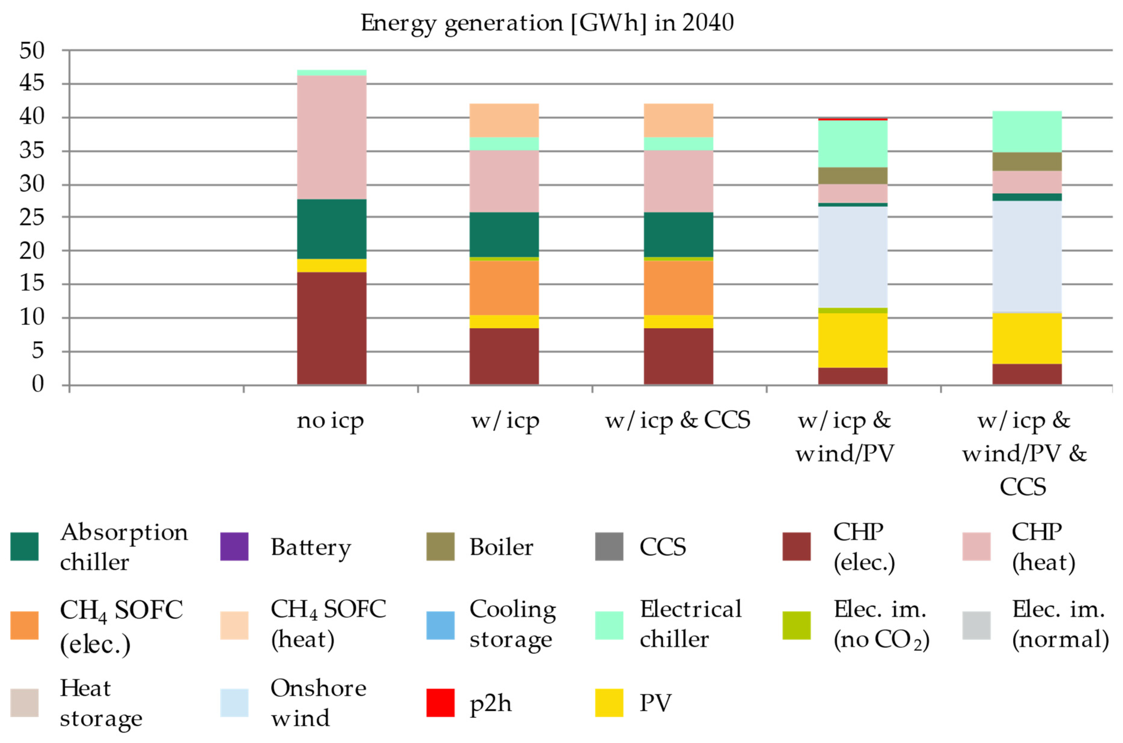 Energies 14 04094 g008