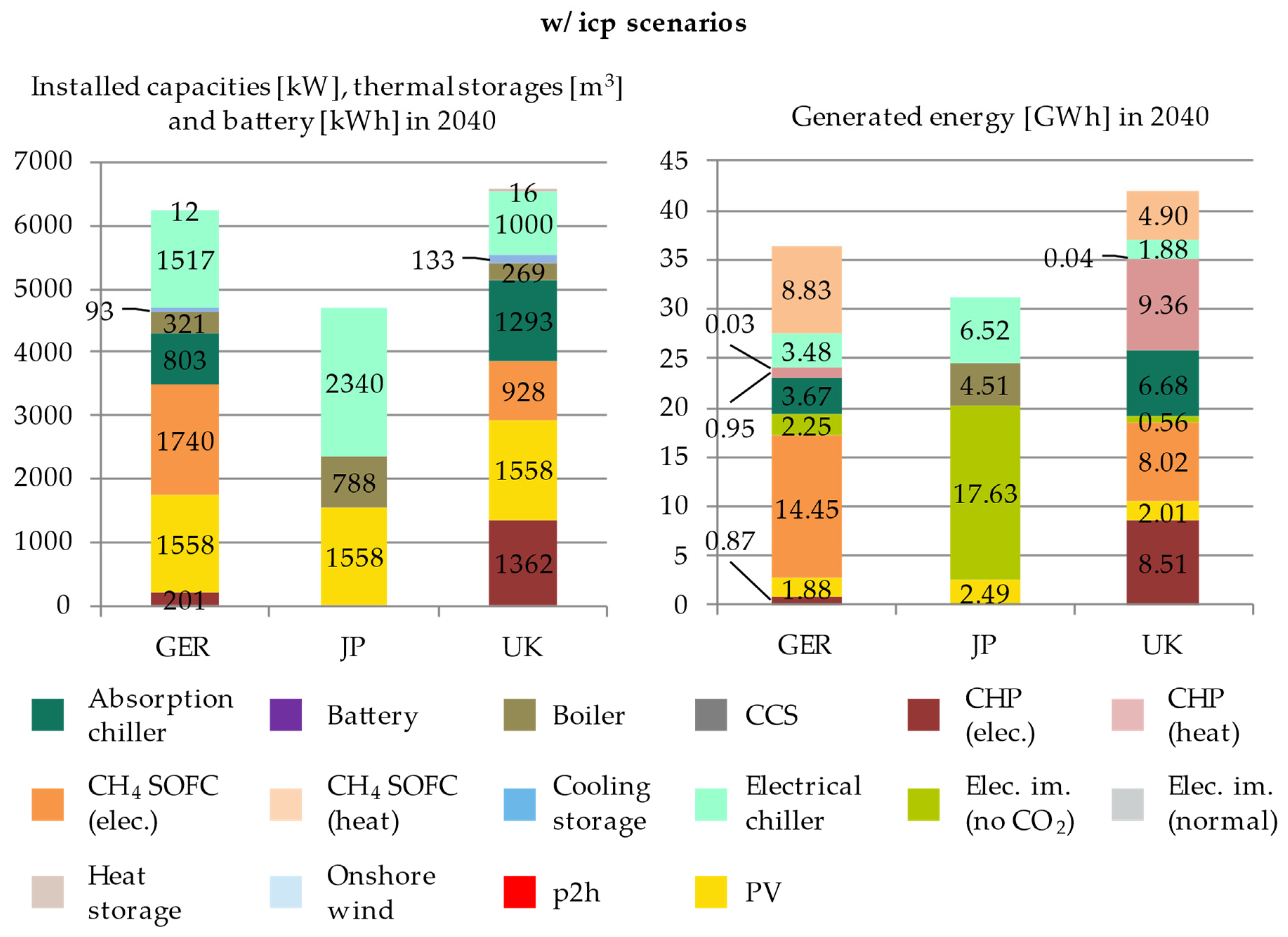 Energies 14 04094 g010