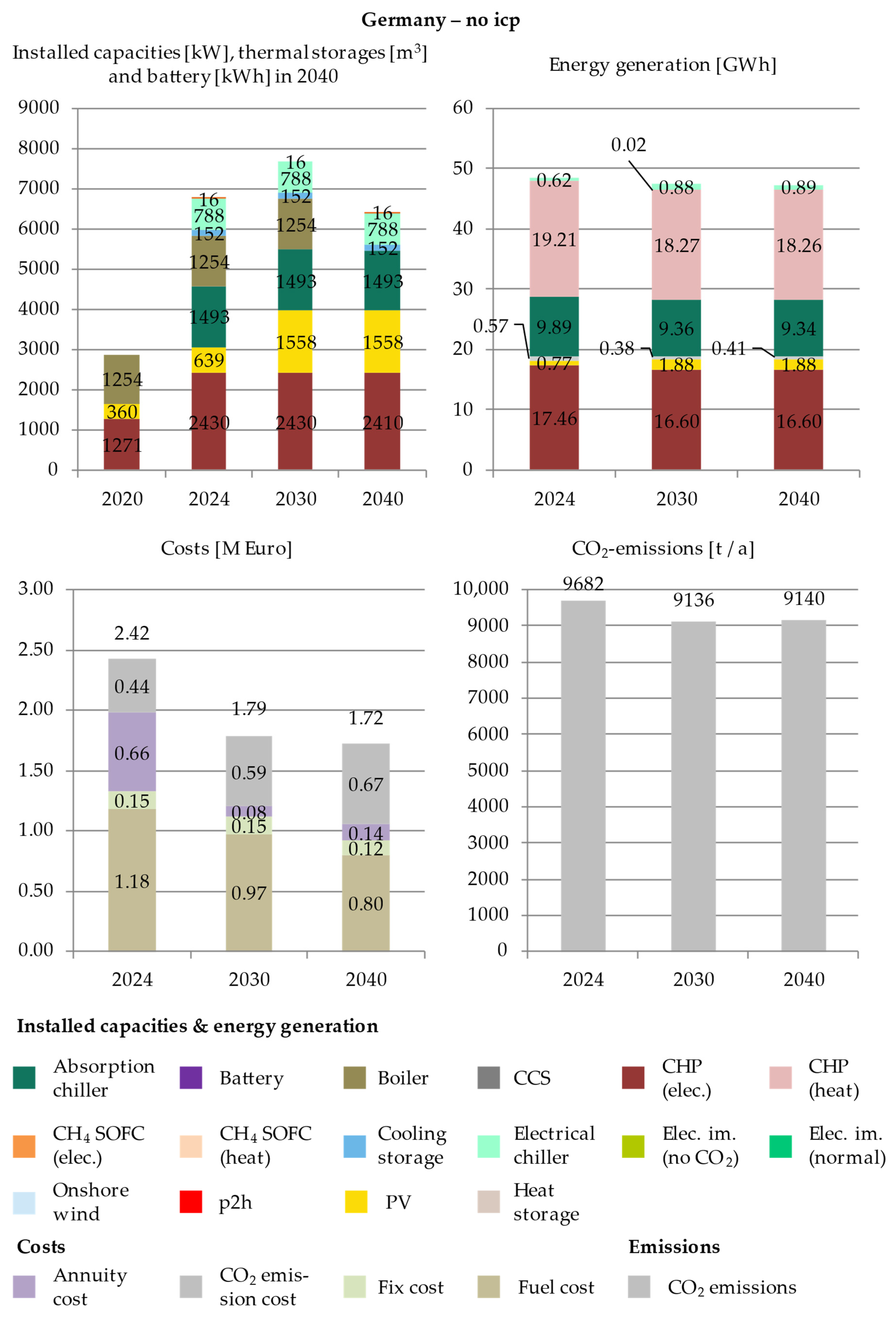 Energies 14 04094 g0a1