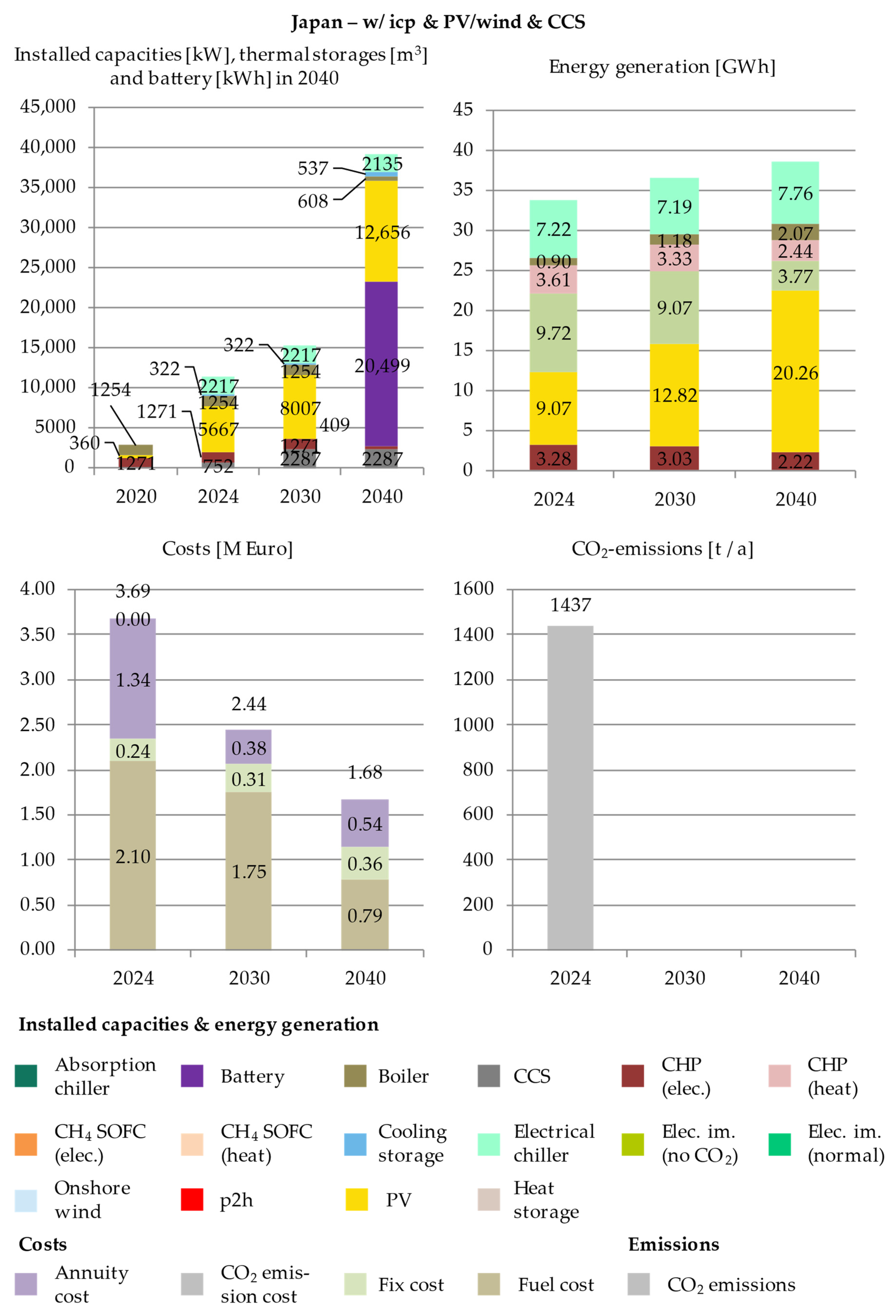 Energies 14 04094 g0a10