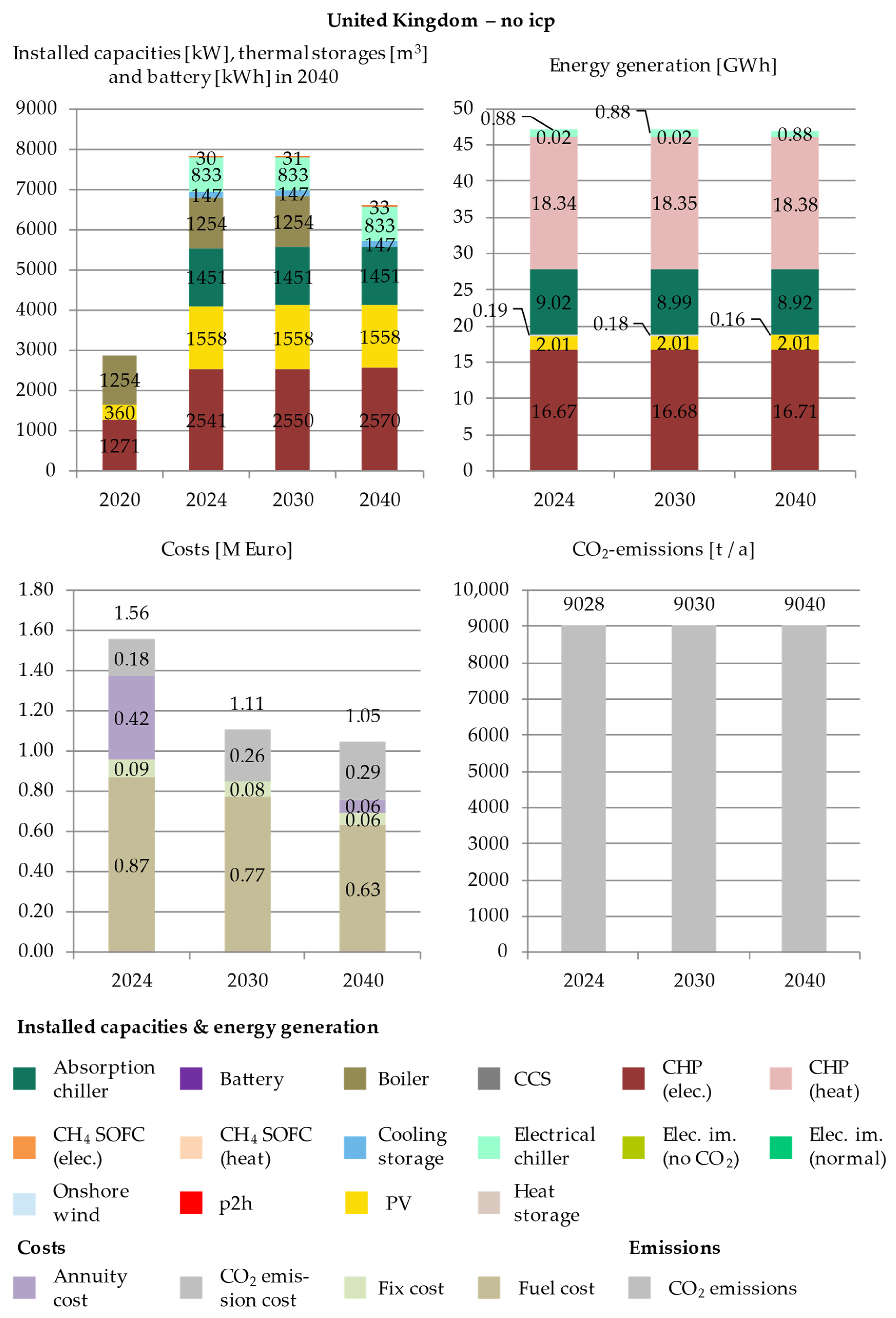 Energies 14 04094 g0a11