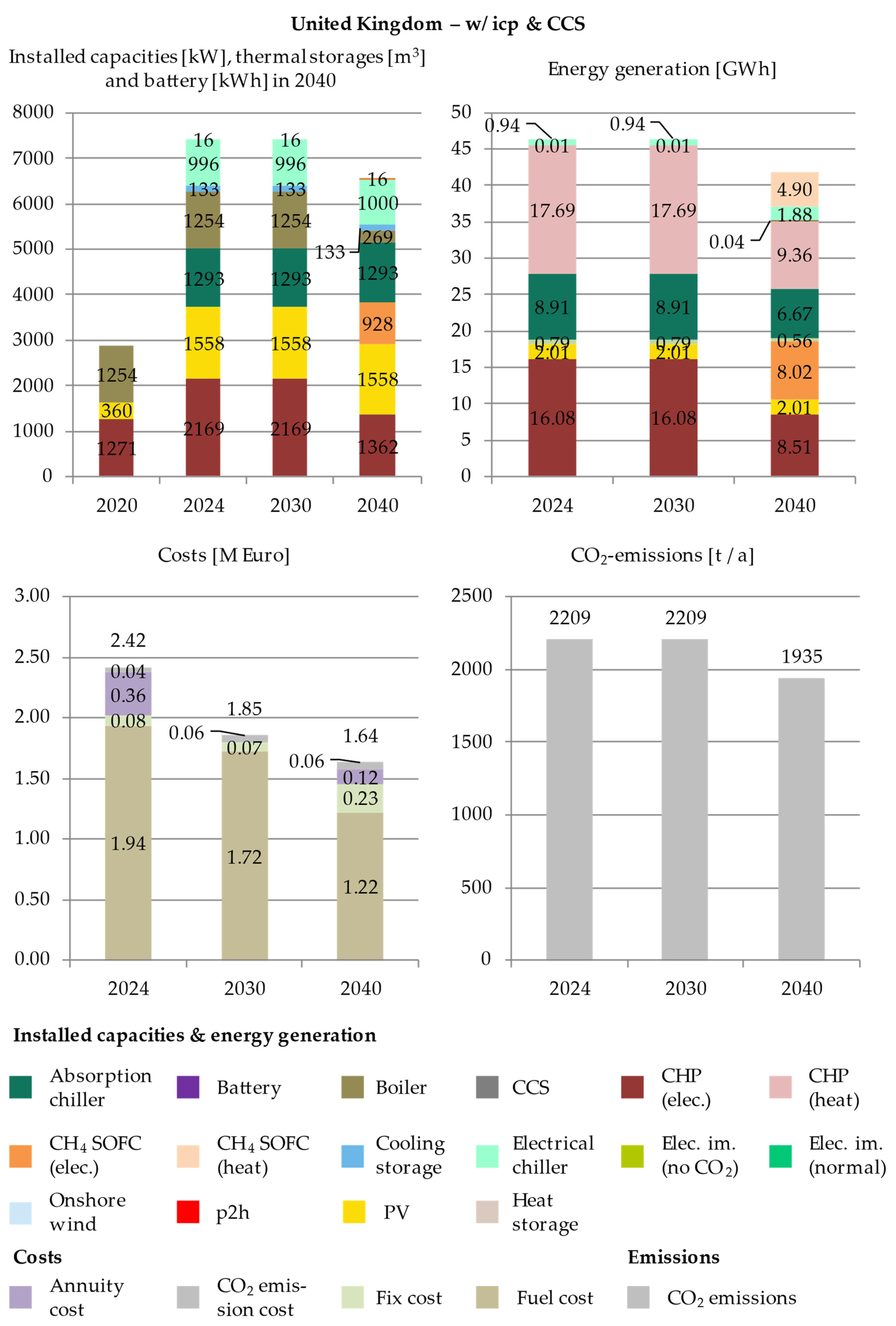 Energies 14 04094 g0a13