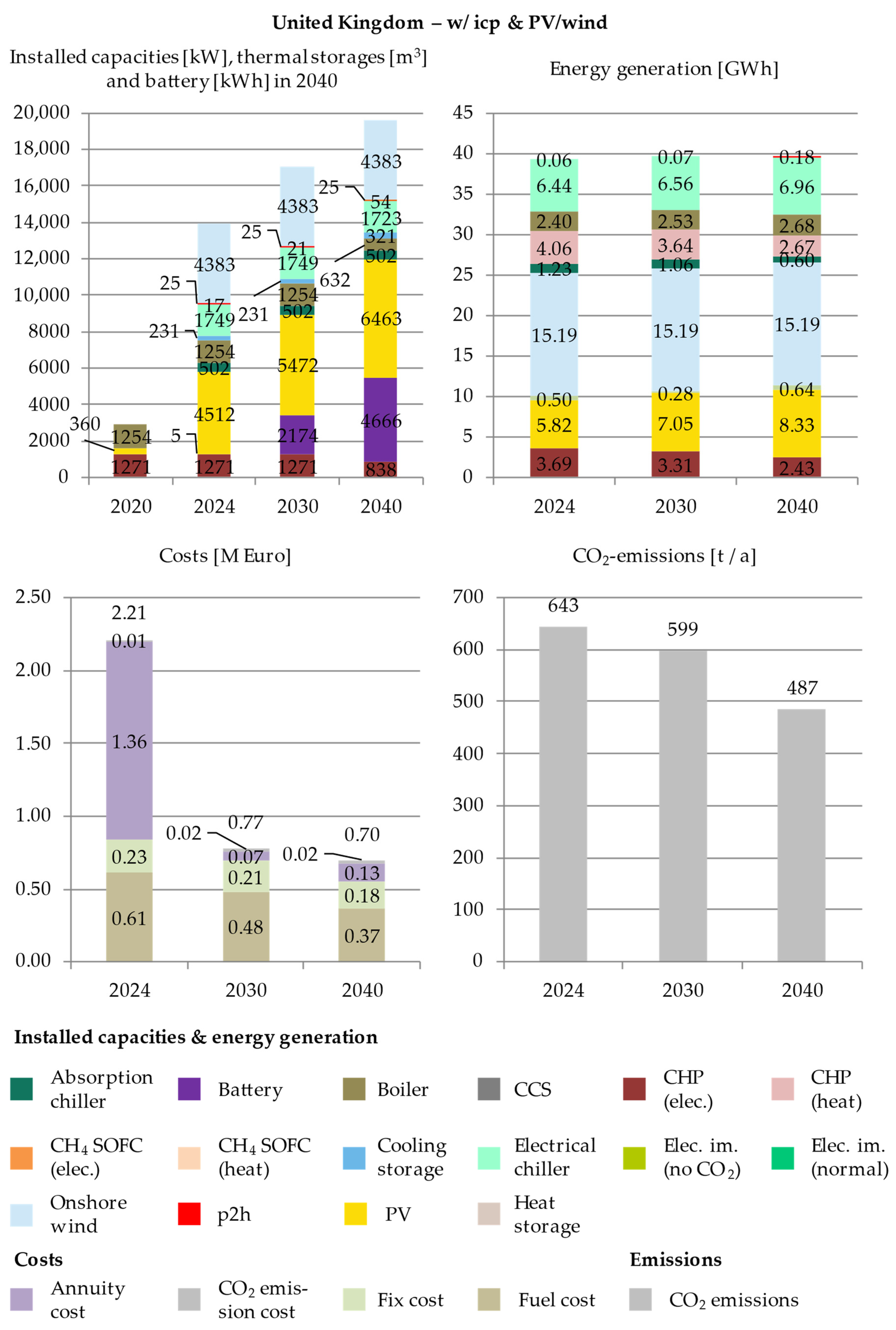 Energies 14 04094 g0a14
