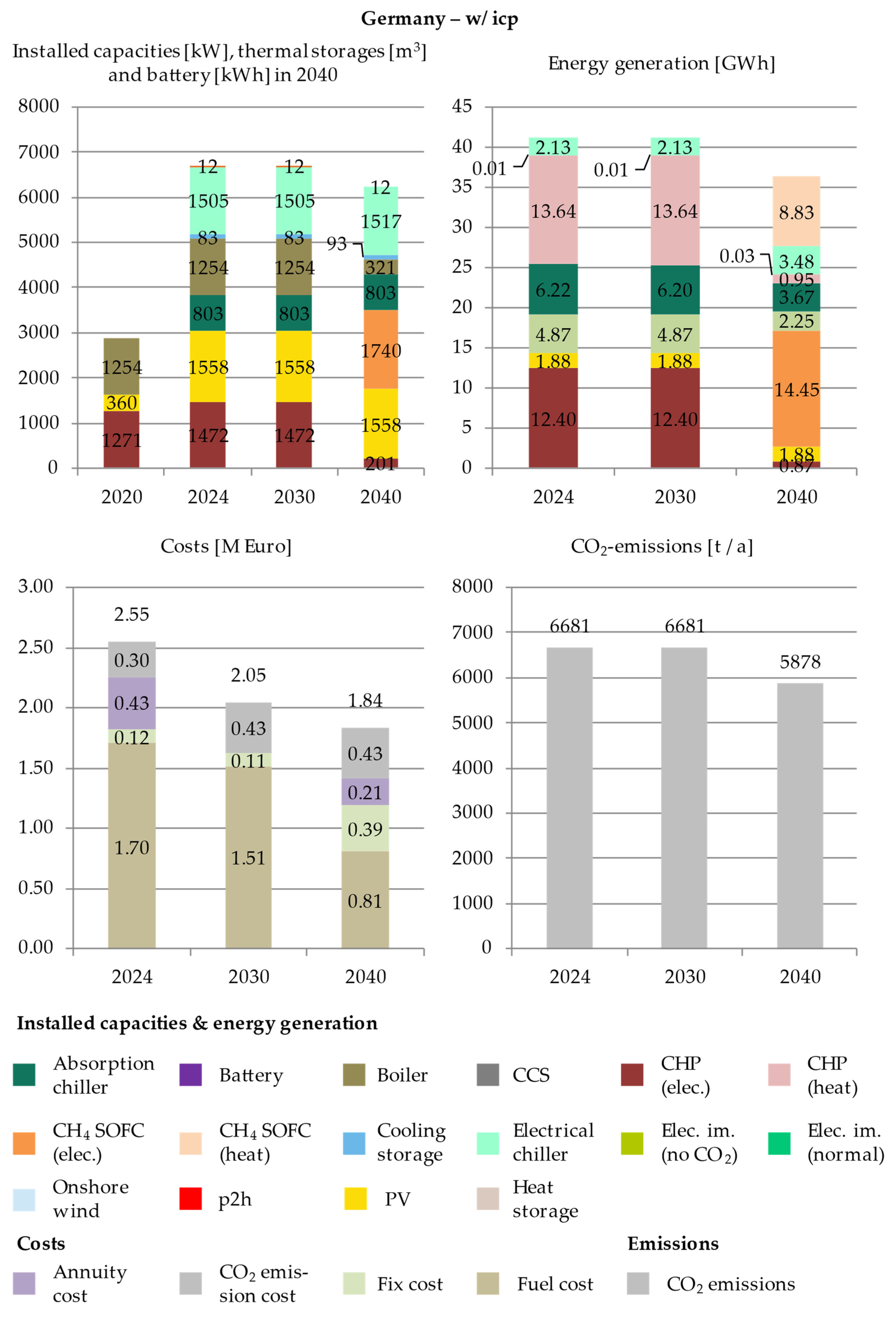 Energies 14 04094 g0a2