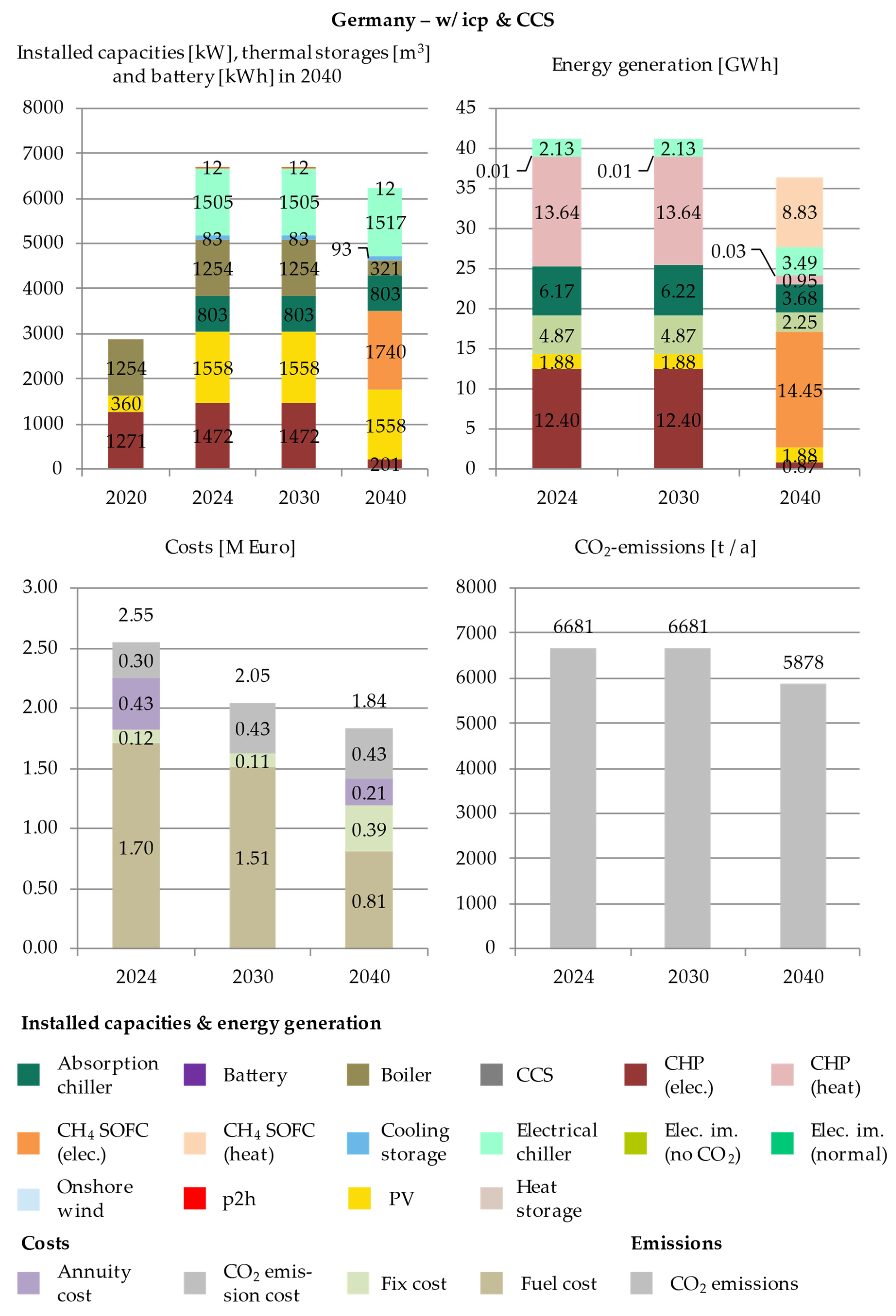 Energies 14 04094 g0a3
