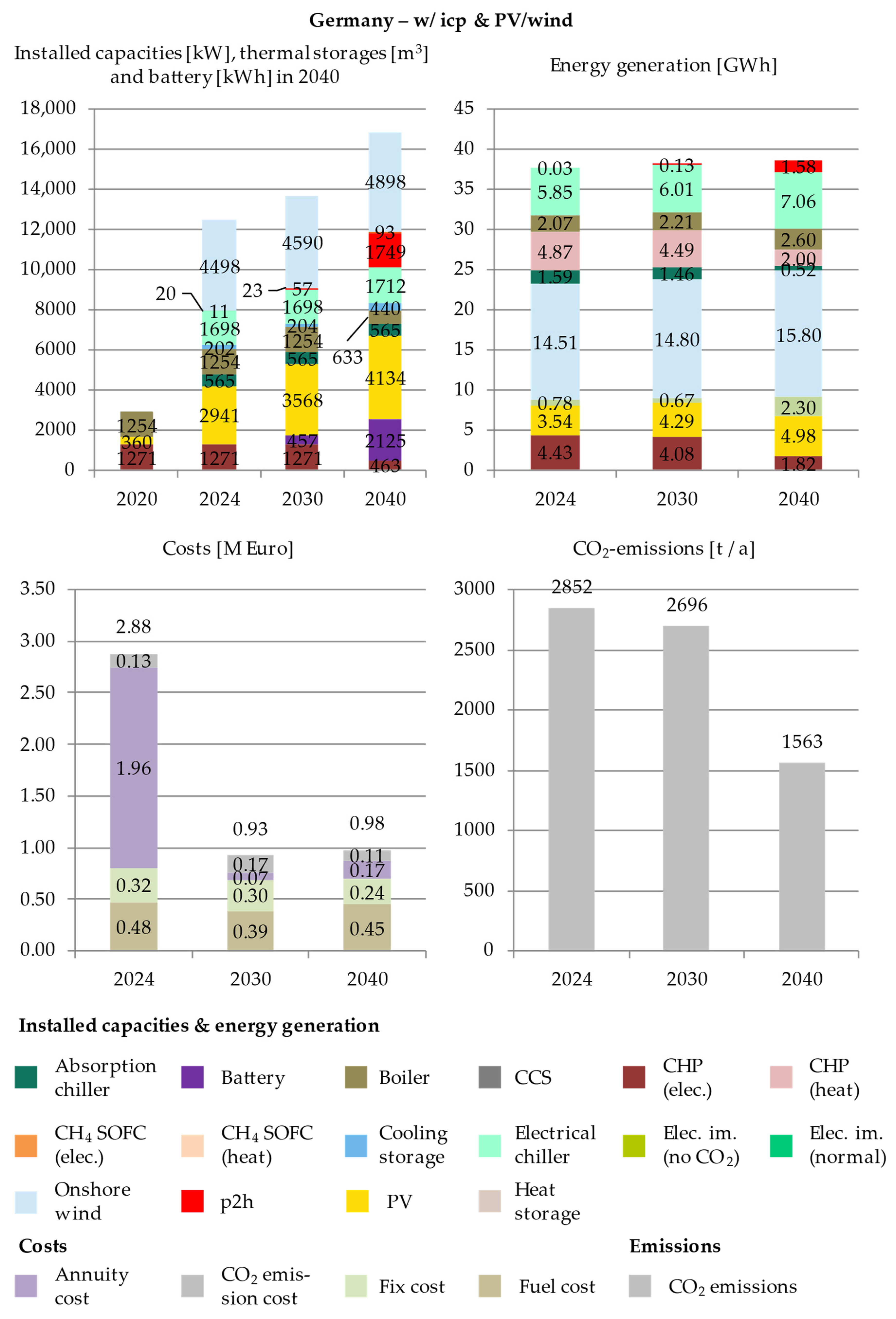 Energies 14 04094 g0a4
