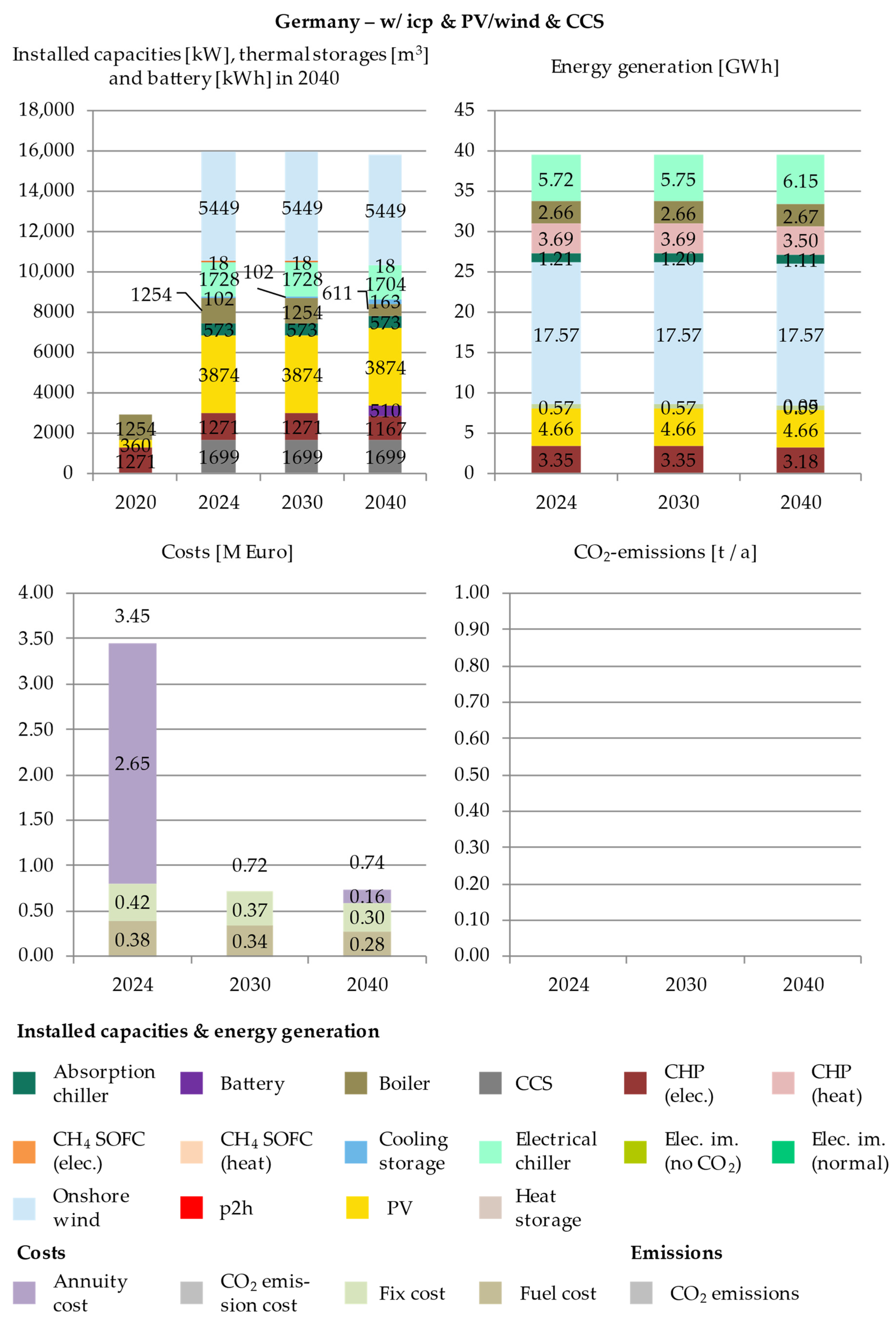 Energies 14 04094 g0a5