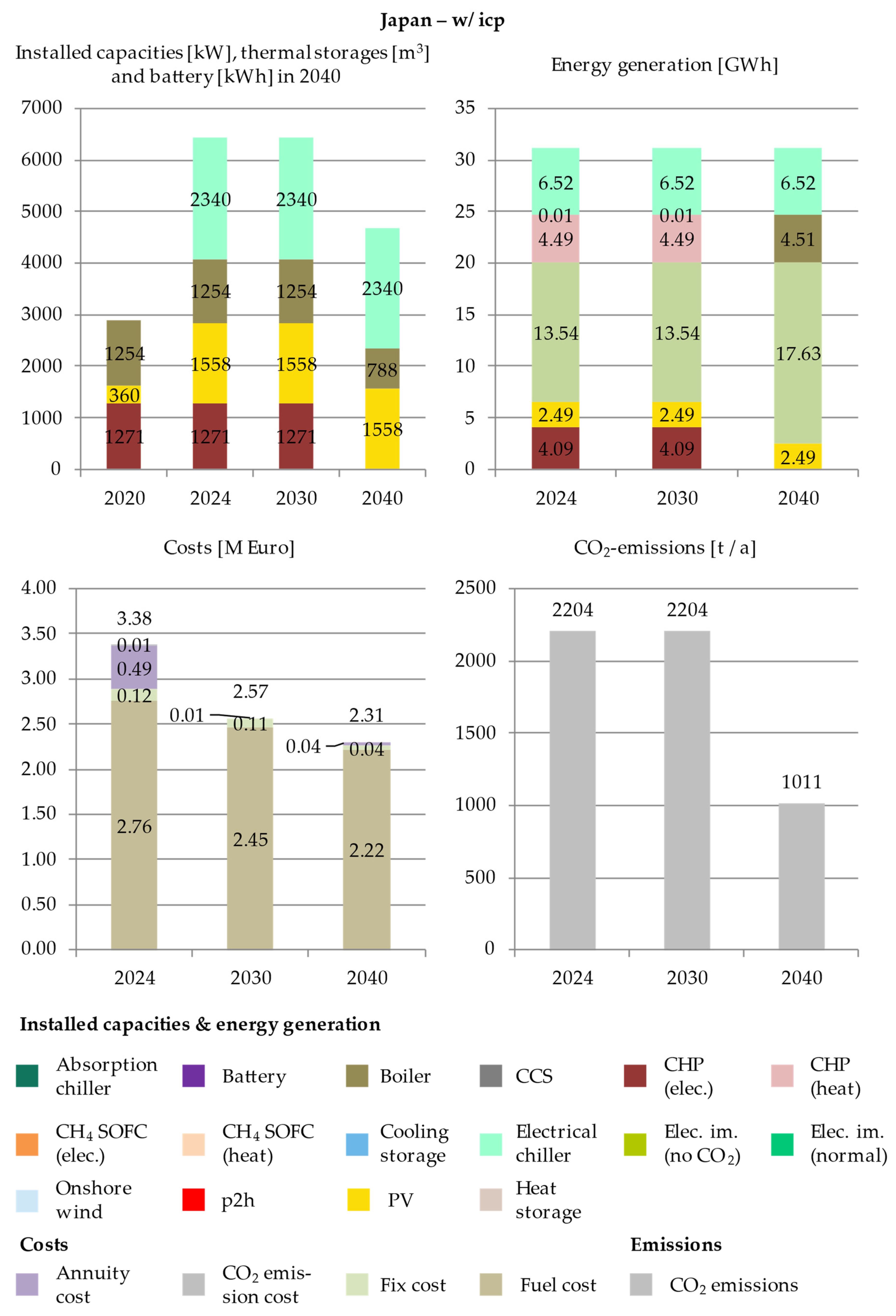 Energies 14 04094 g0a7