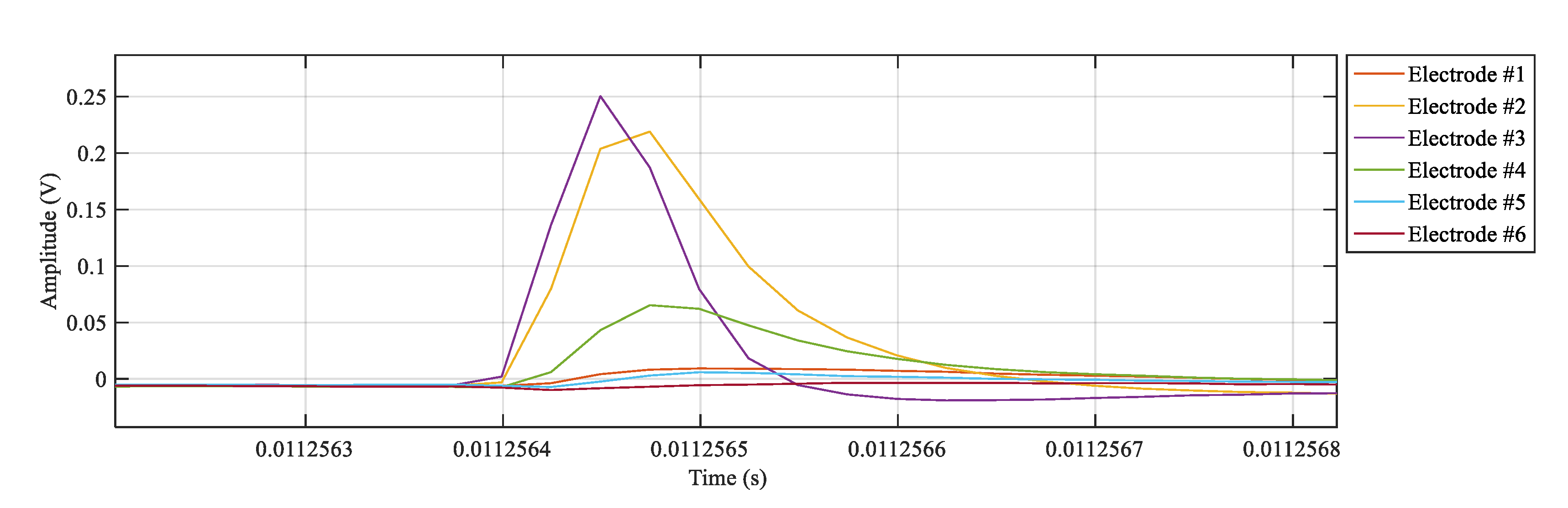 Energies 14 04095 g013