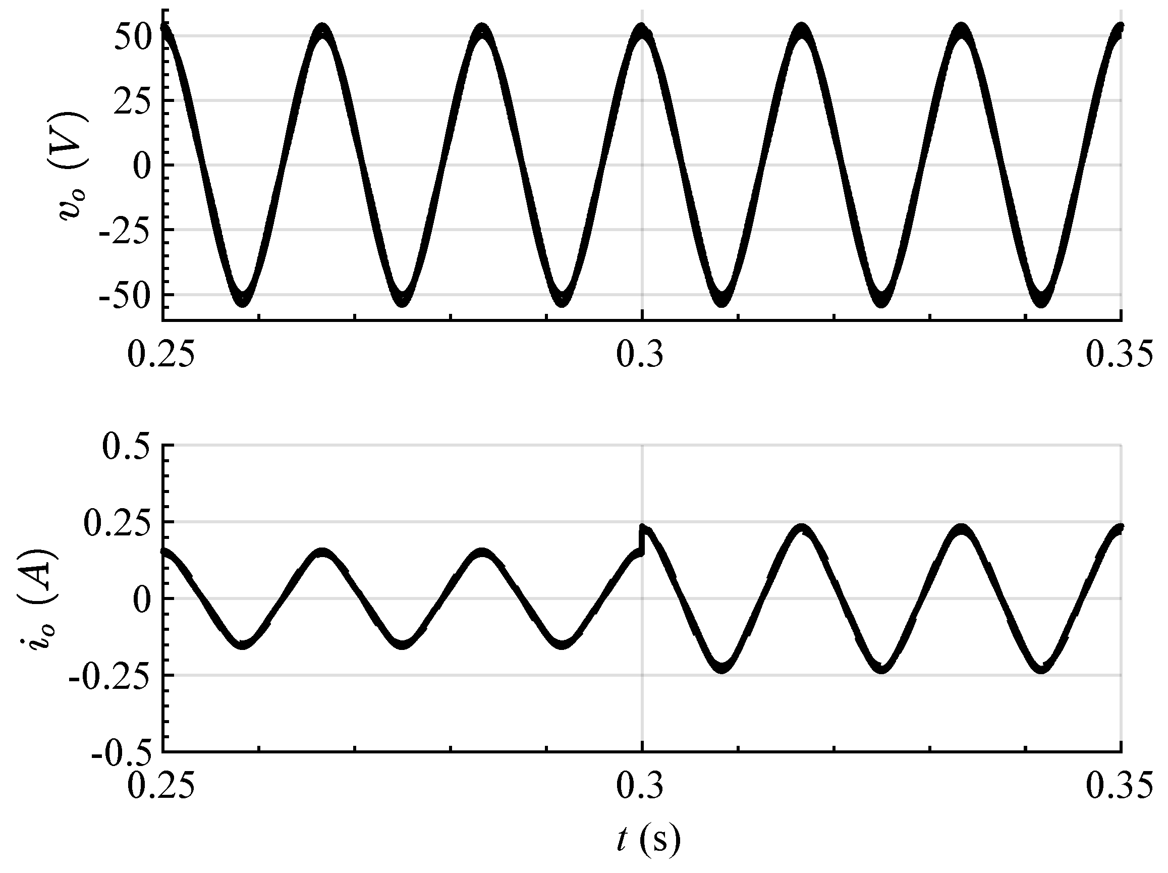 Energies | Free Full-Text | Modeling, Analysis, and Control Design of a ...