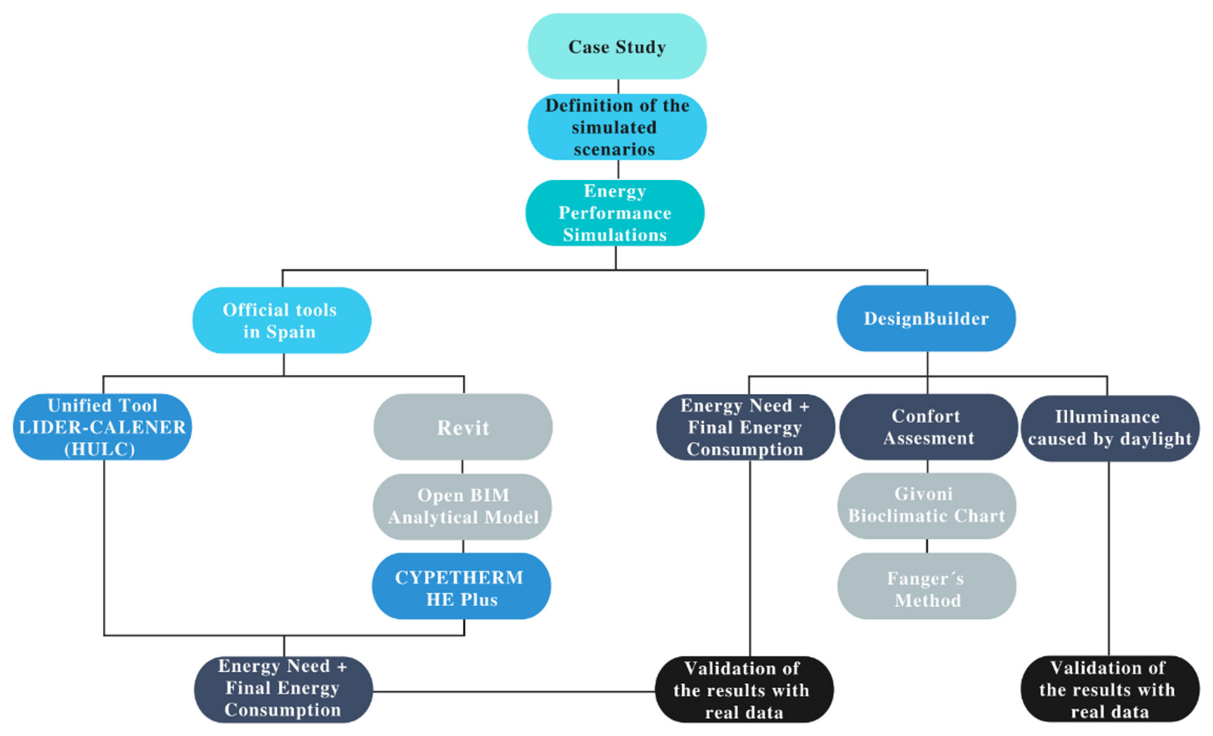 Energies | Free Full-Text | Decision-Making Processes in Controlling ...