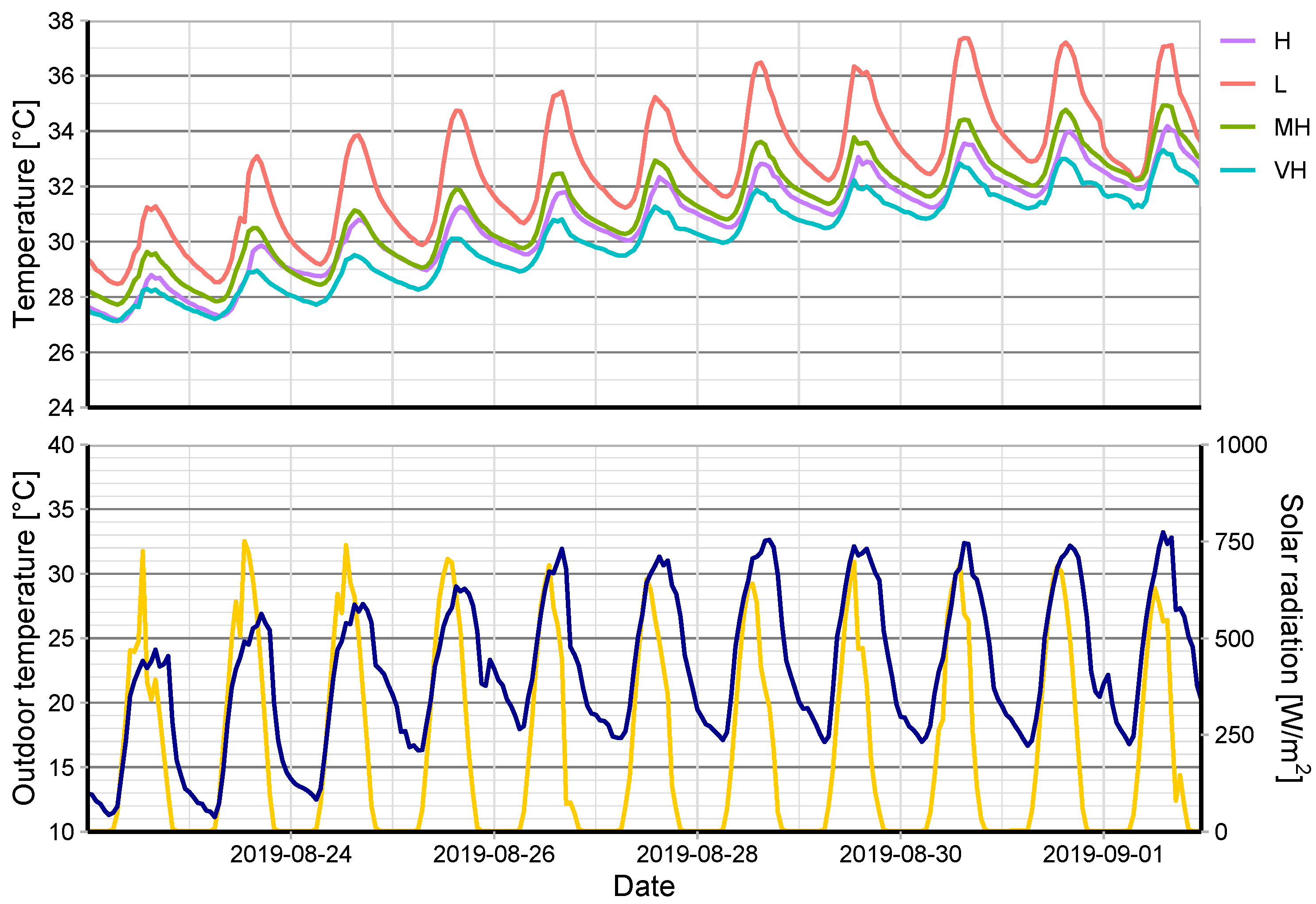 Energies 14 04117 g006