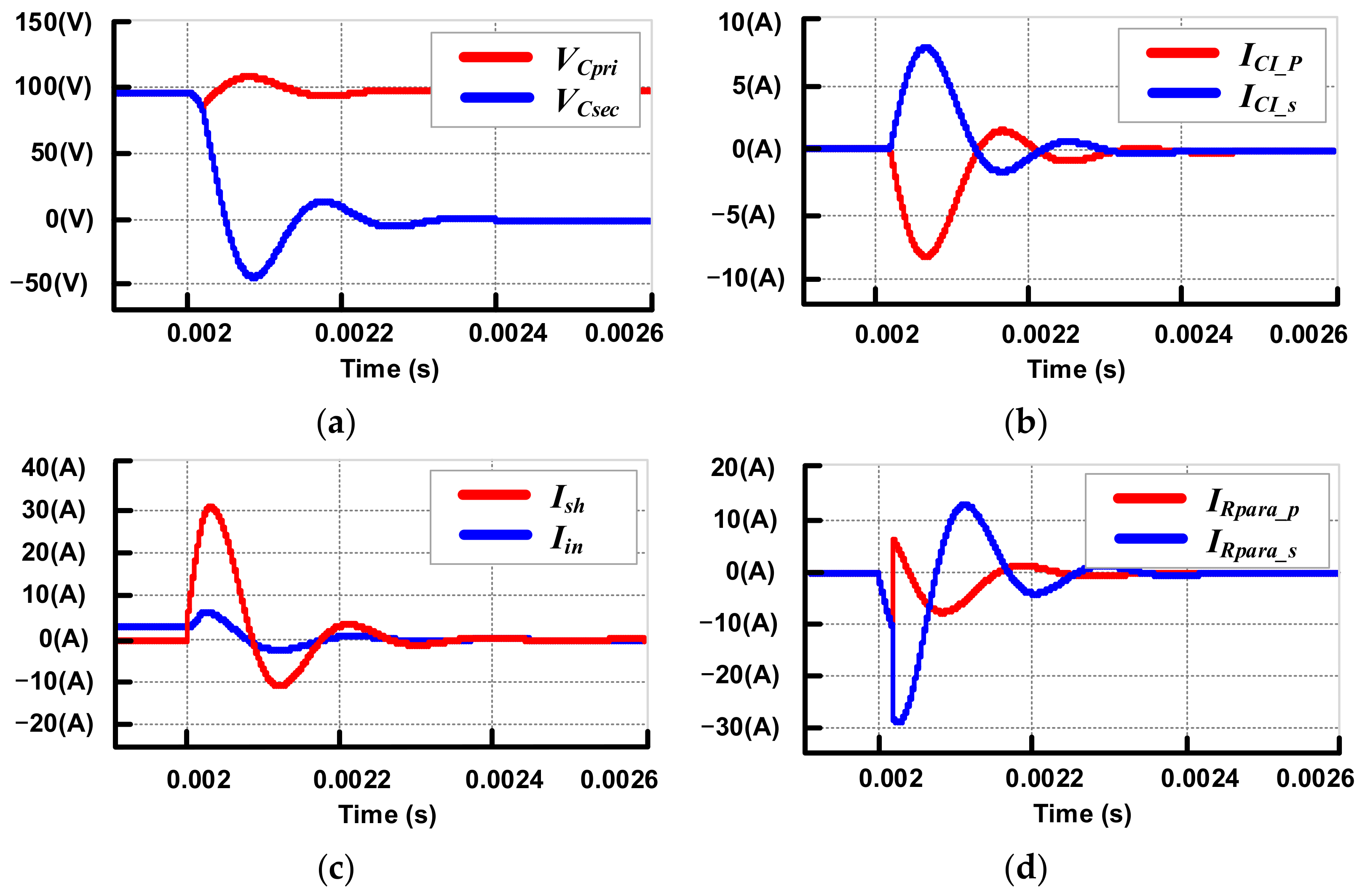 Energies 14 04129 g005