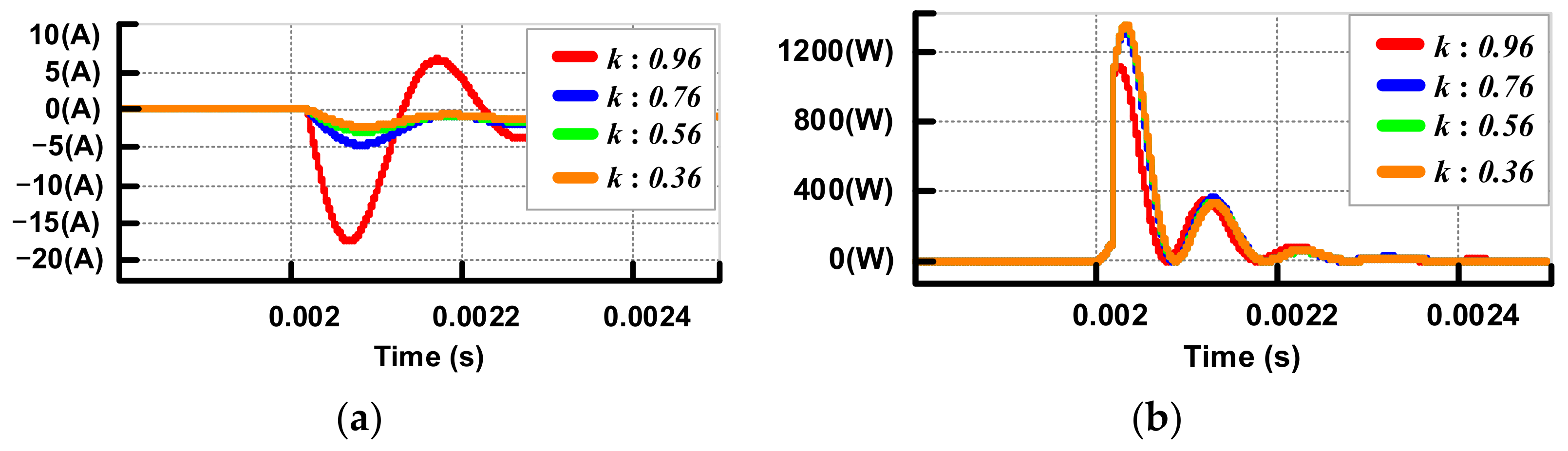Energies 14 04129 g007