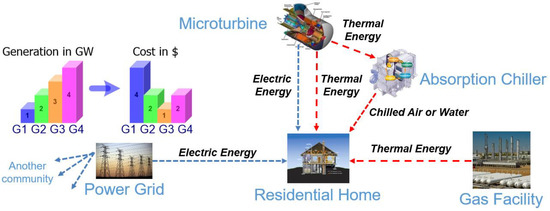 https://www.mdpi.com/energies/energies-14-04135/article_deploy/html/images/energies-14-04135-g001-550.jpg