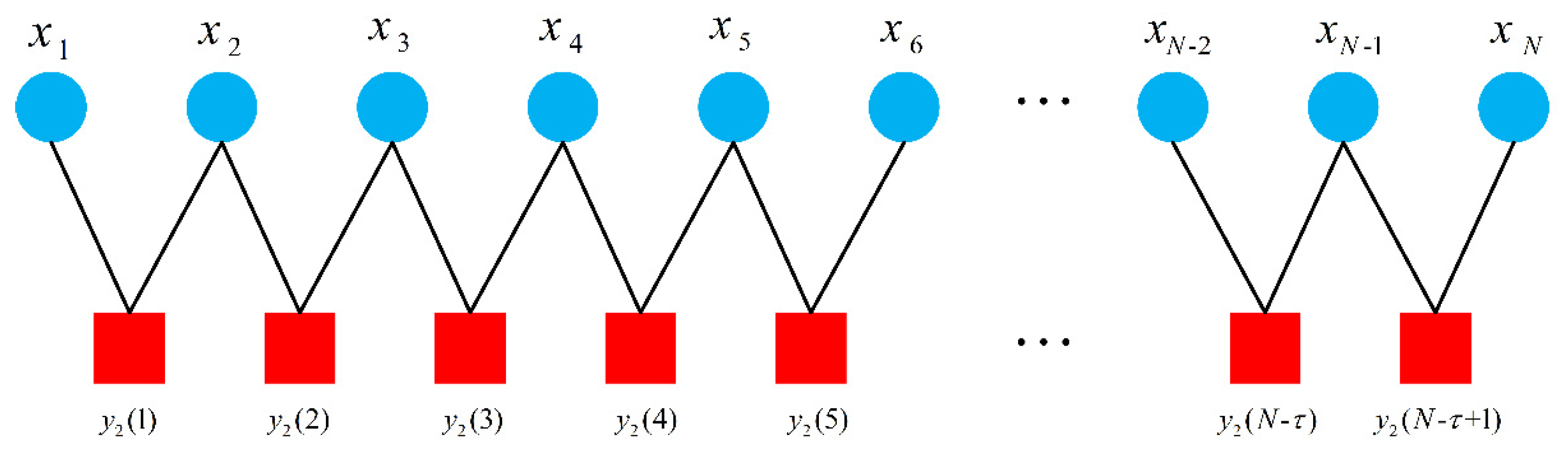 Energies Free Full Text Arc Fault Detection Algorithm Based On Variational Mode Decomposition And Improved Multi Scale Fuzzy Entropy Html