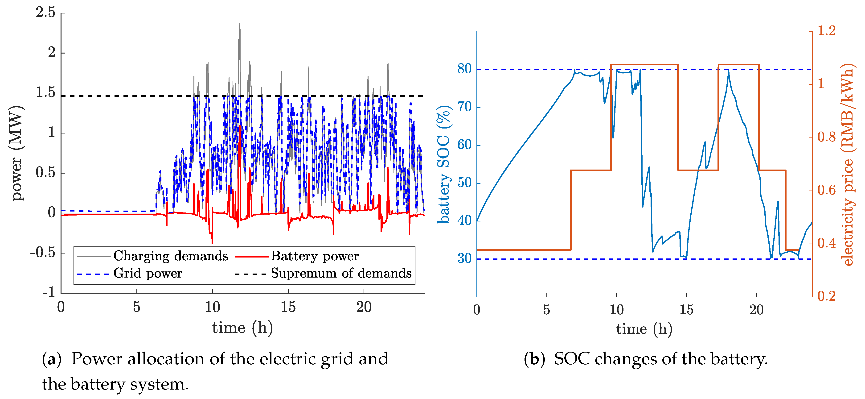 Energies 14 04143 g006