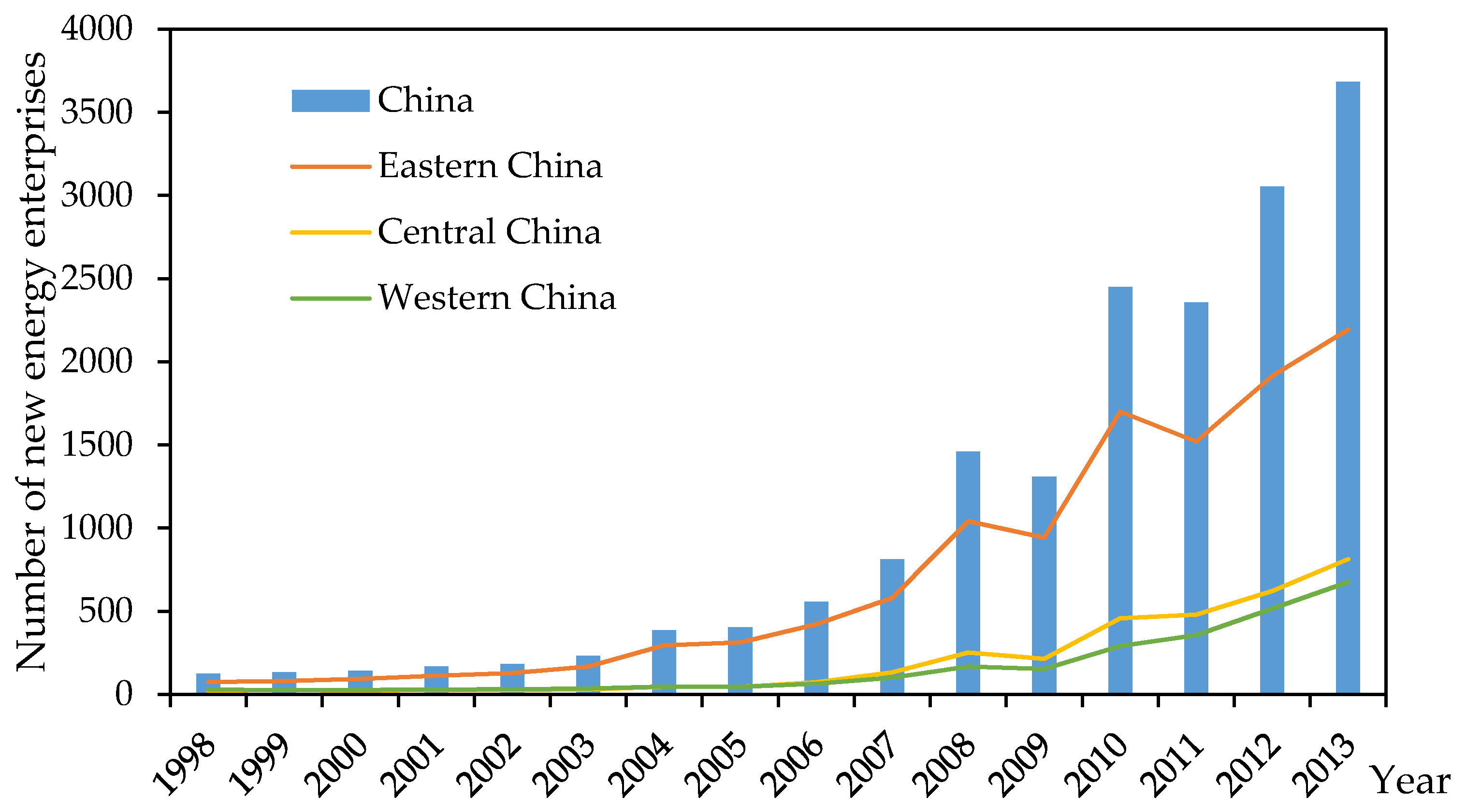 Energies 14 04151 g002
