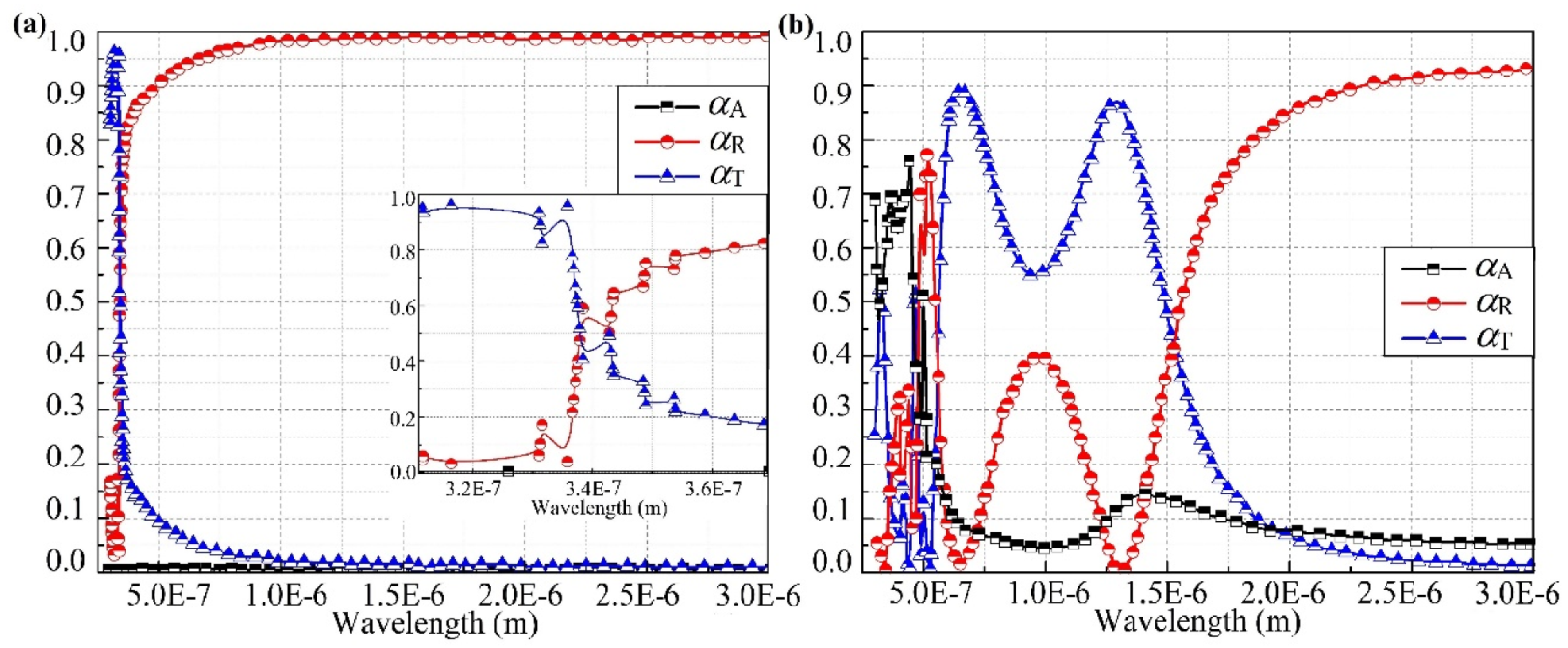 Energies | Free Full-Text | The Equivalent Thermal Conductivity of the  Micro/Nano Scaled Periodic Cubic Frame Silver and Its Thermal Radiation  Mechanism Analysis