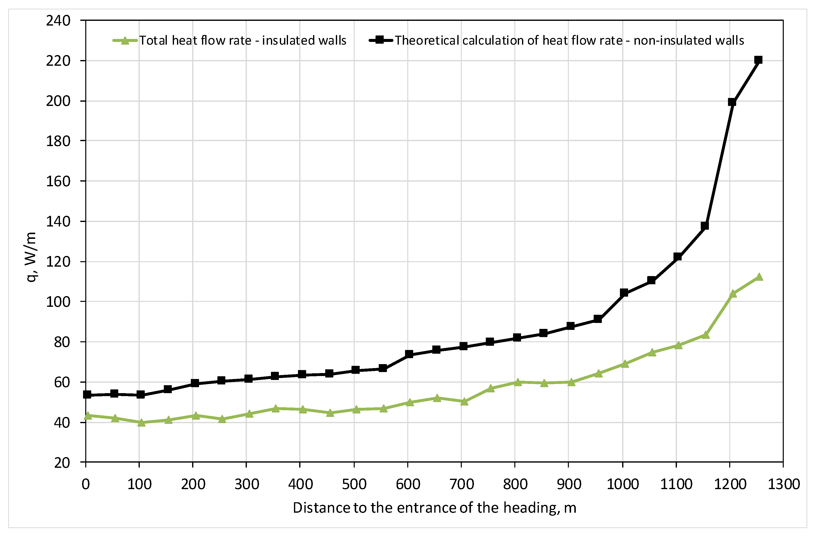 Energies 14 04170 g008