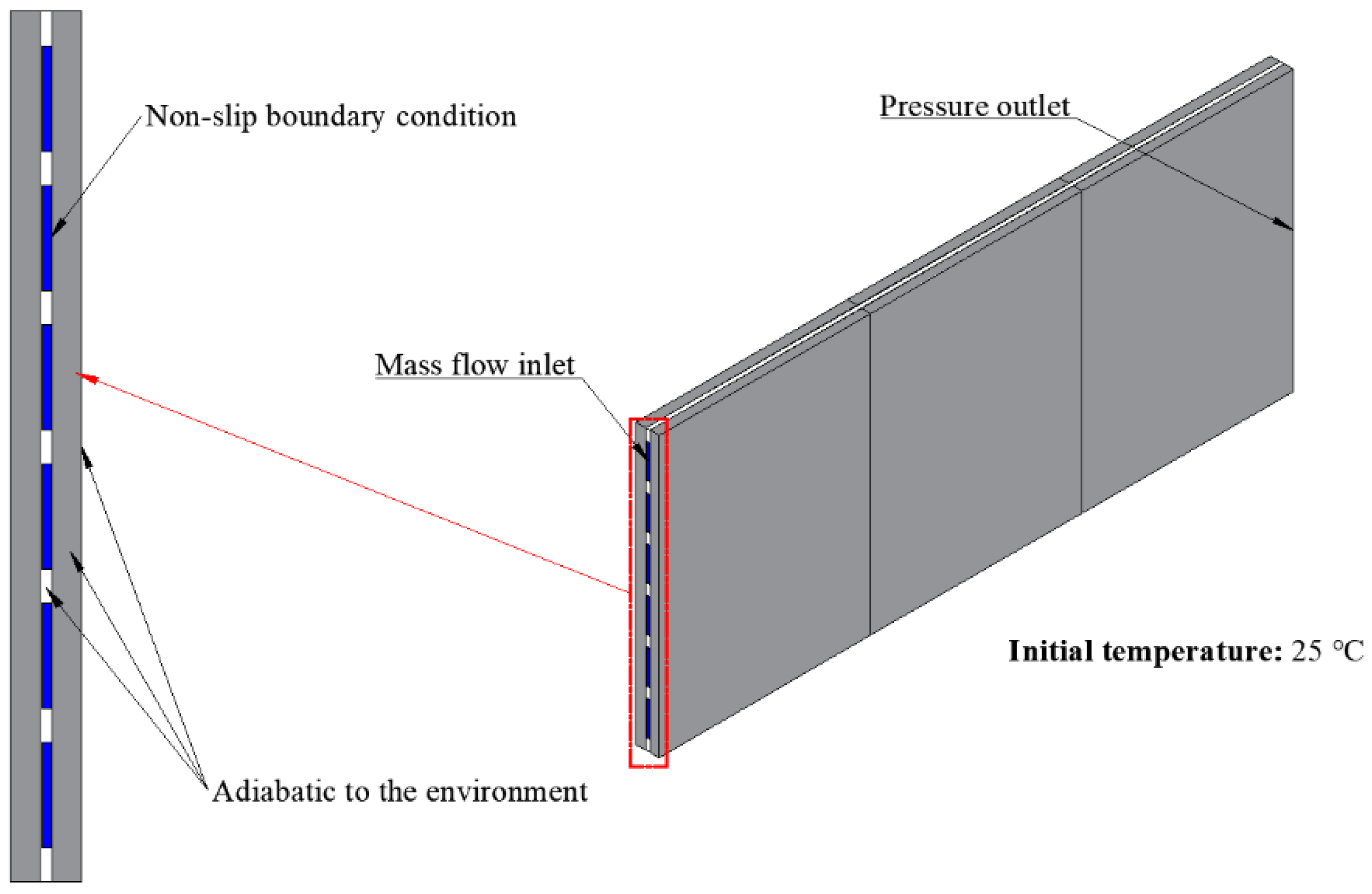 Energies 14 04187 g002