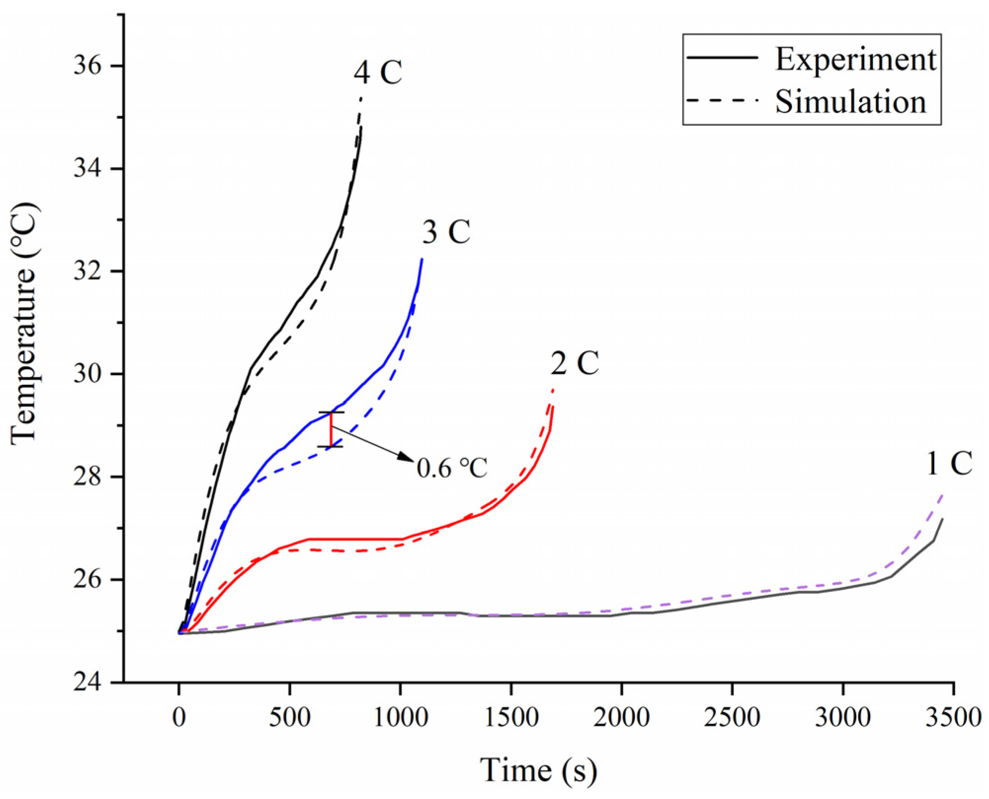 Energies 14 04187 g004