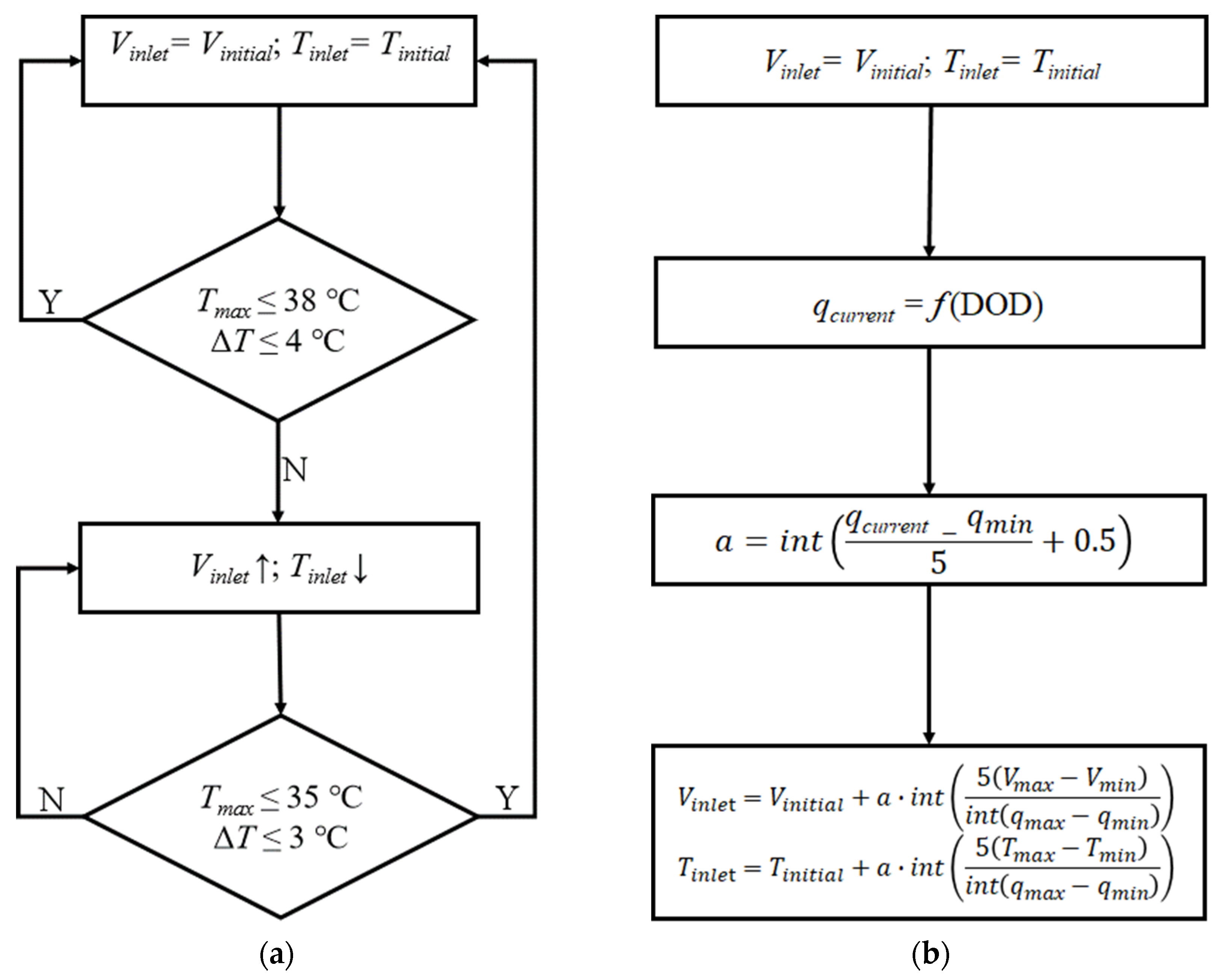 Energies 14 04187 g009