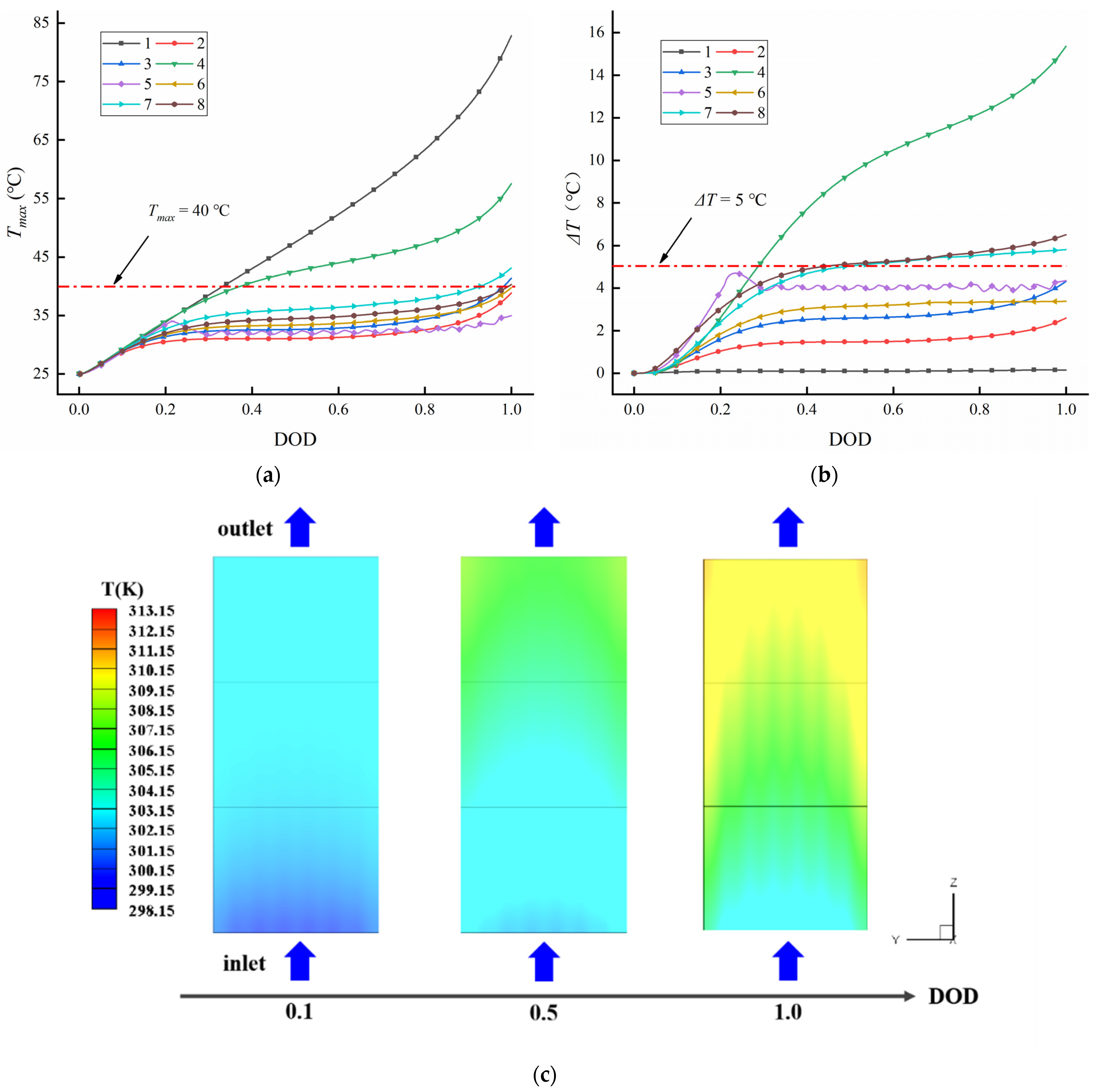 Energies 14 04187 g010