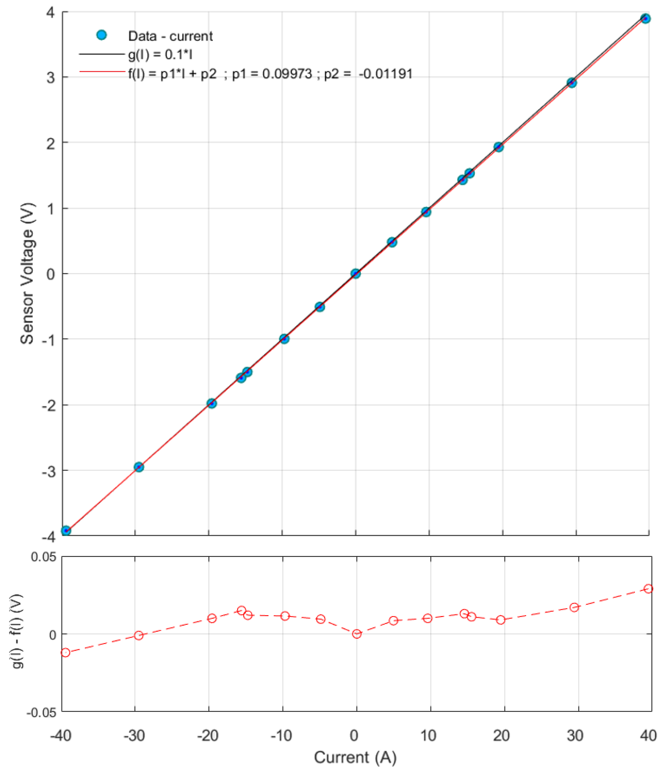 Energies 14 04194 g005