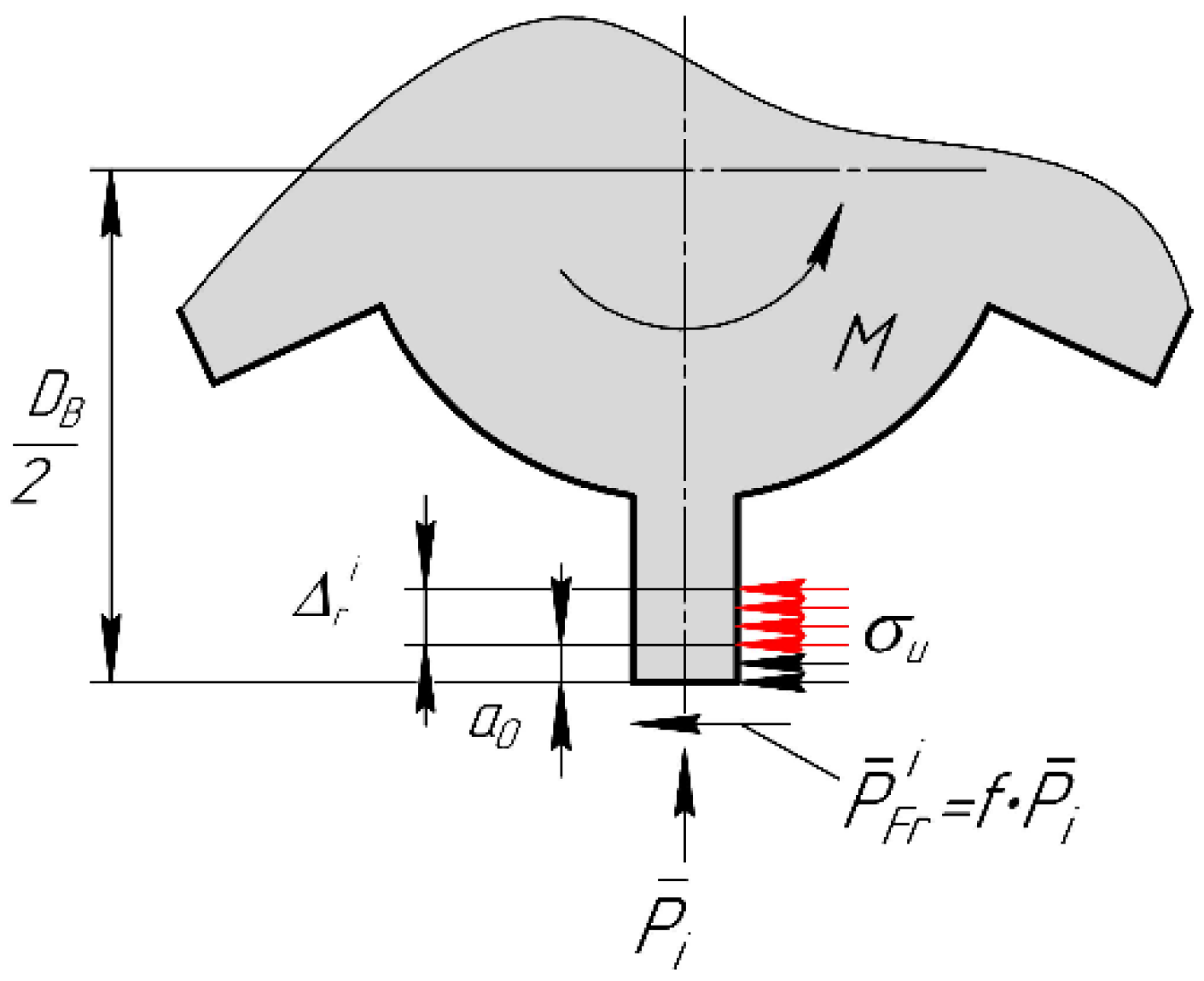 Energies 14 04198 g006