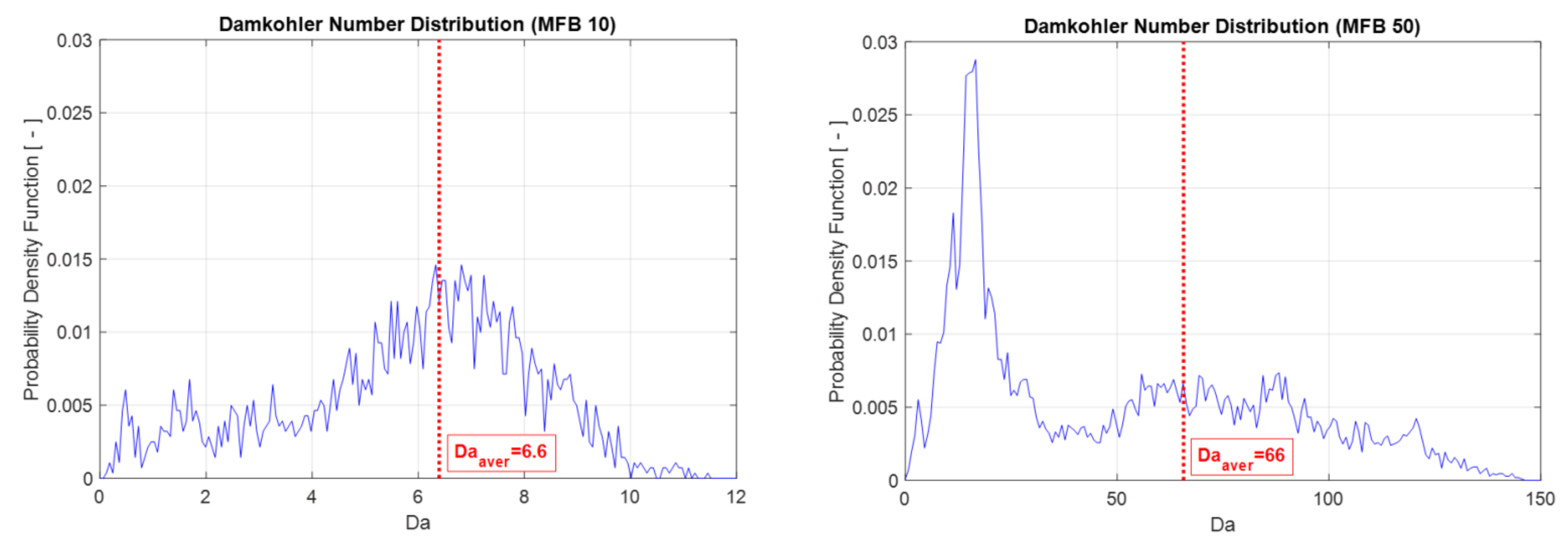 Energies 14 04210 g002