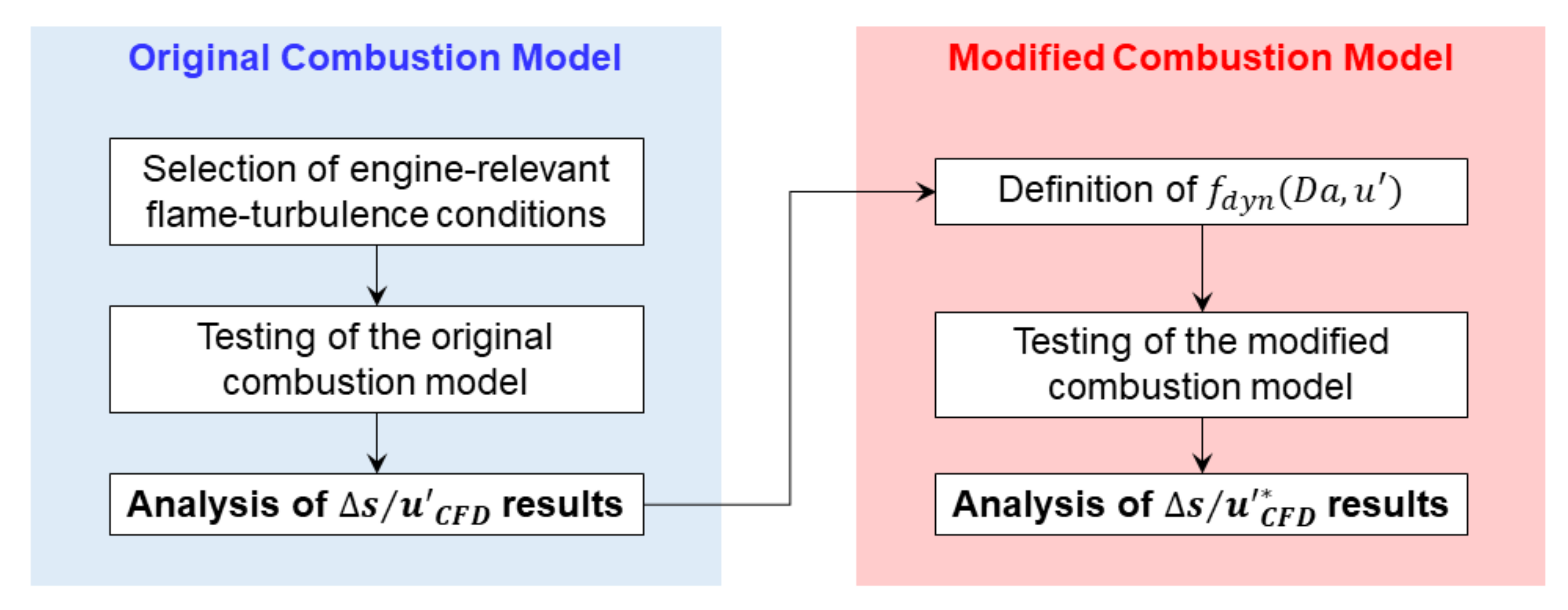Energies 14 04210 g005