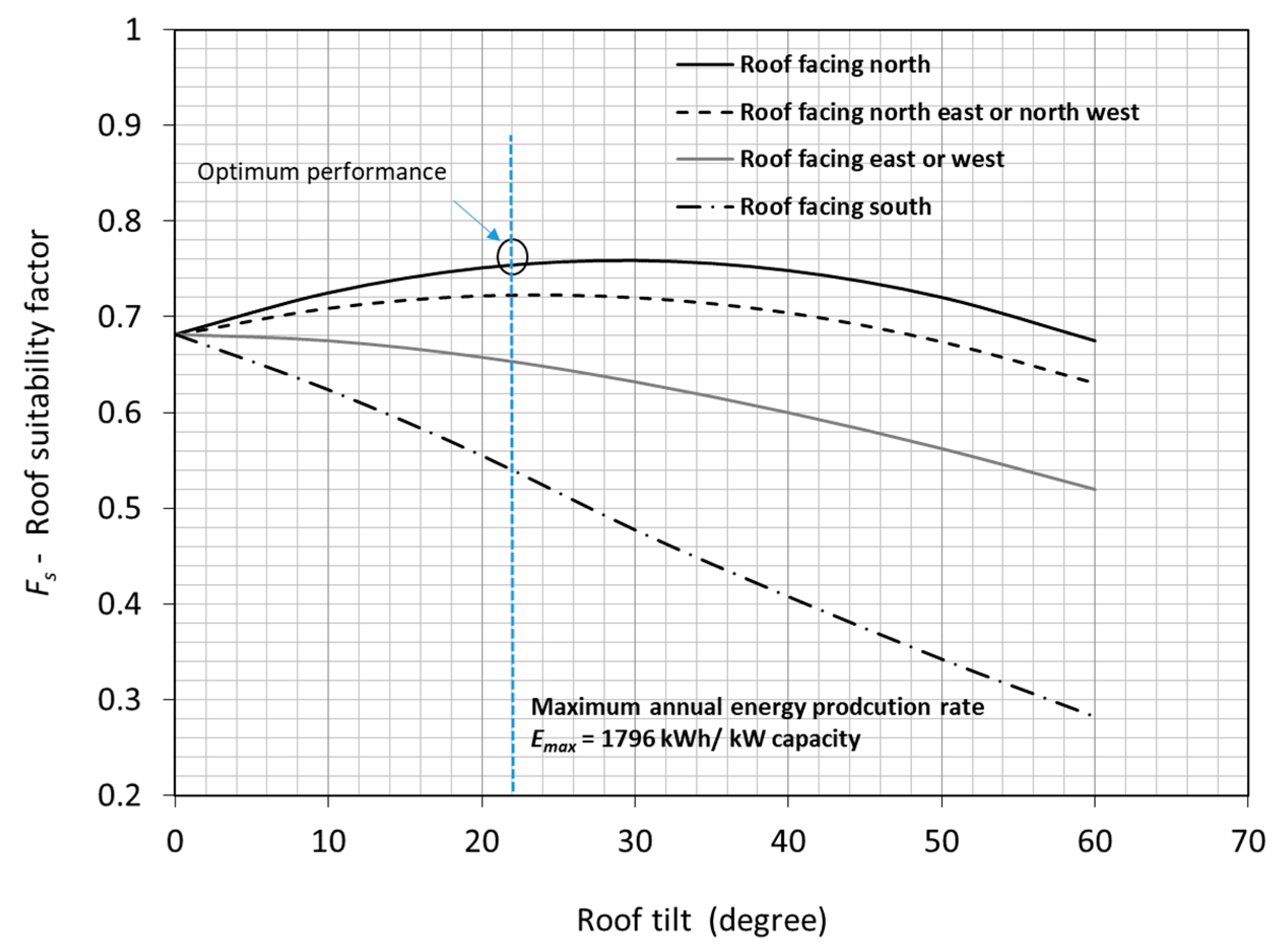 Energies 14 04240 g001
