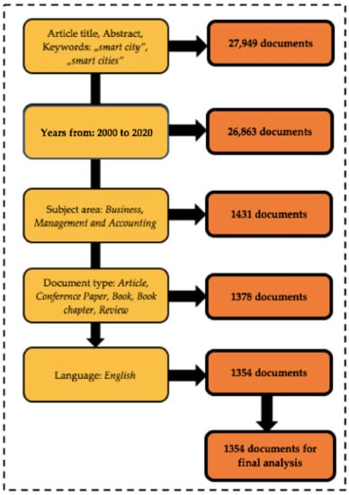 https://www.mdpi.com/energies/energies-14-04288/article_deploy/html/images/energies-14-04288-g001-550.jpg