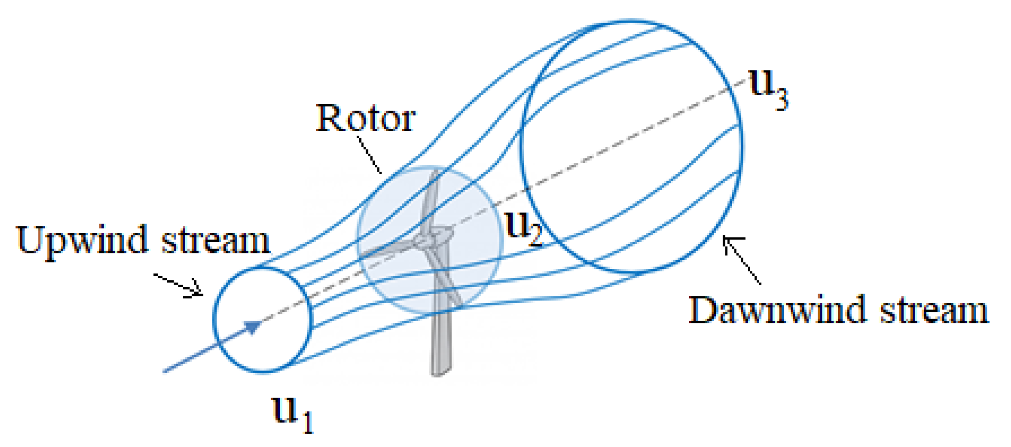 Energies 14 04291 g001