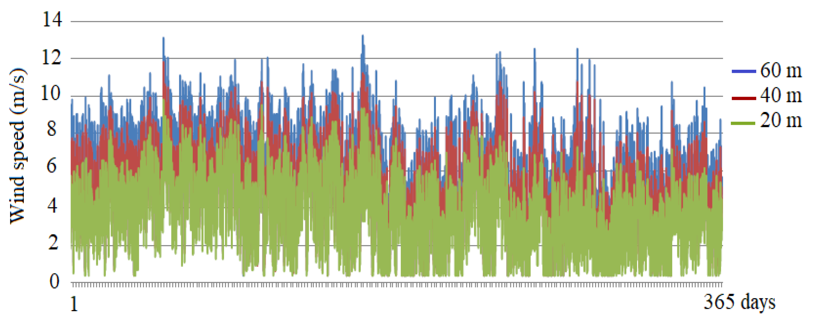 Energies 14 04291 g003