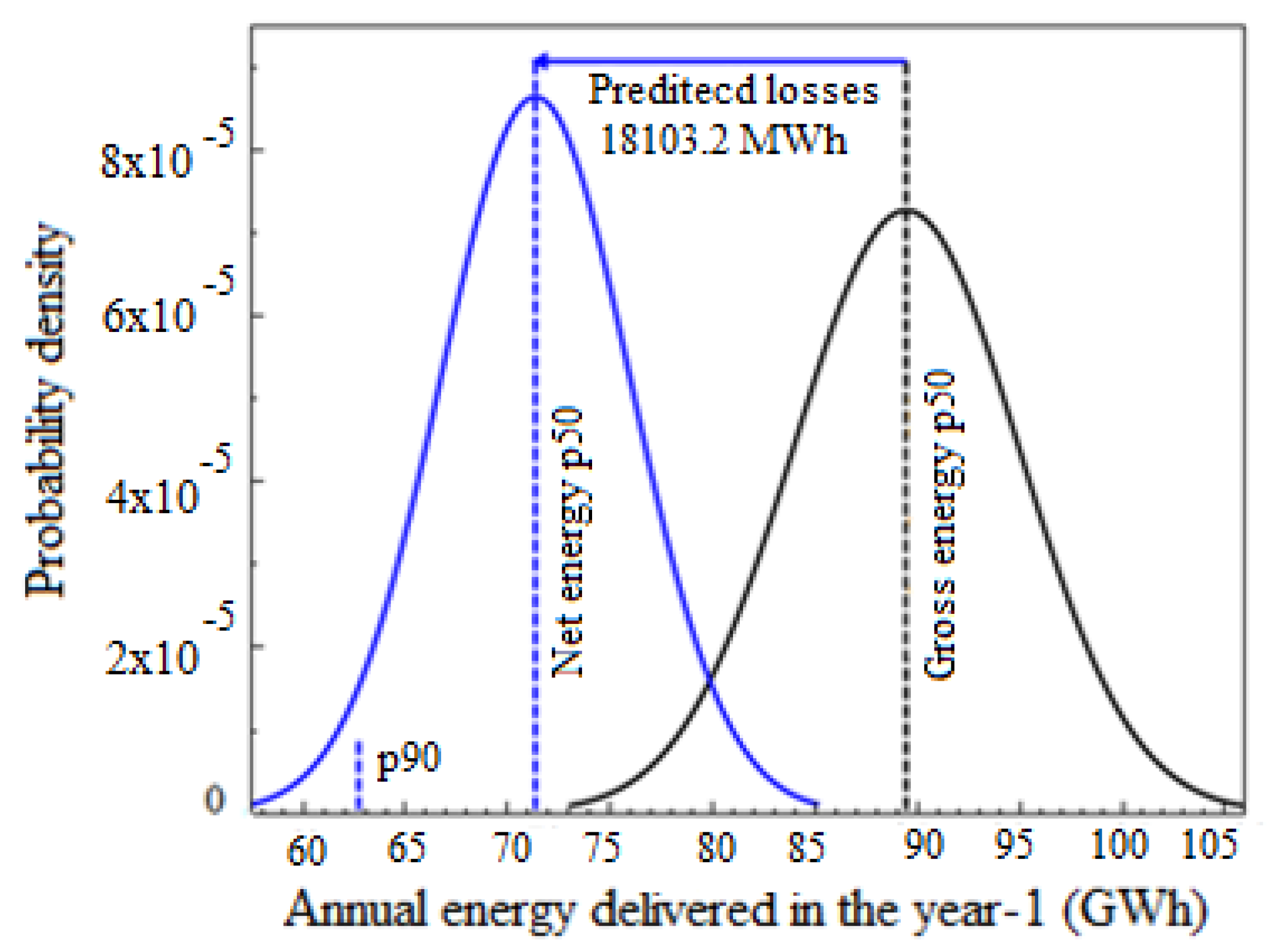 Energies 14 04291 g017