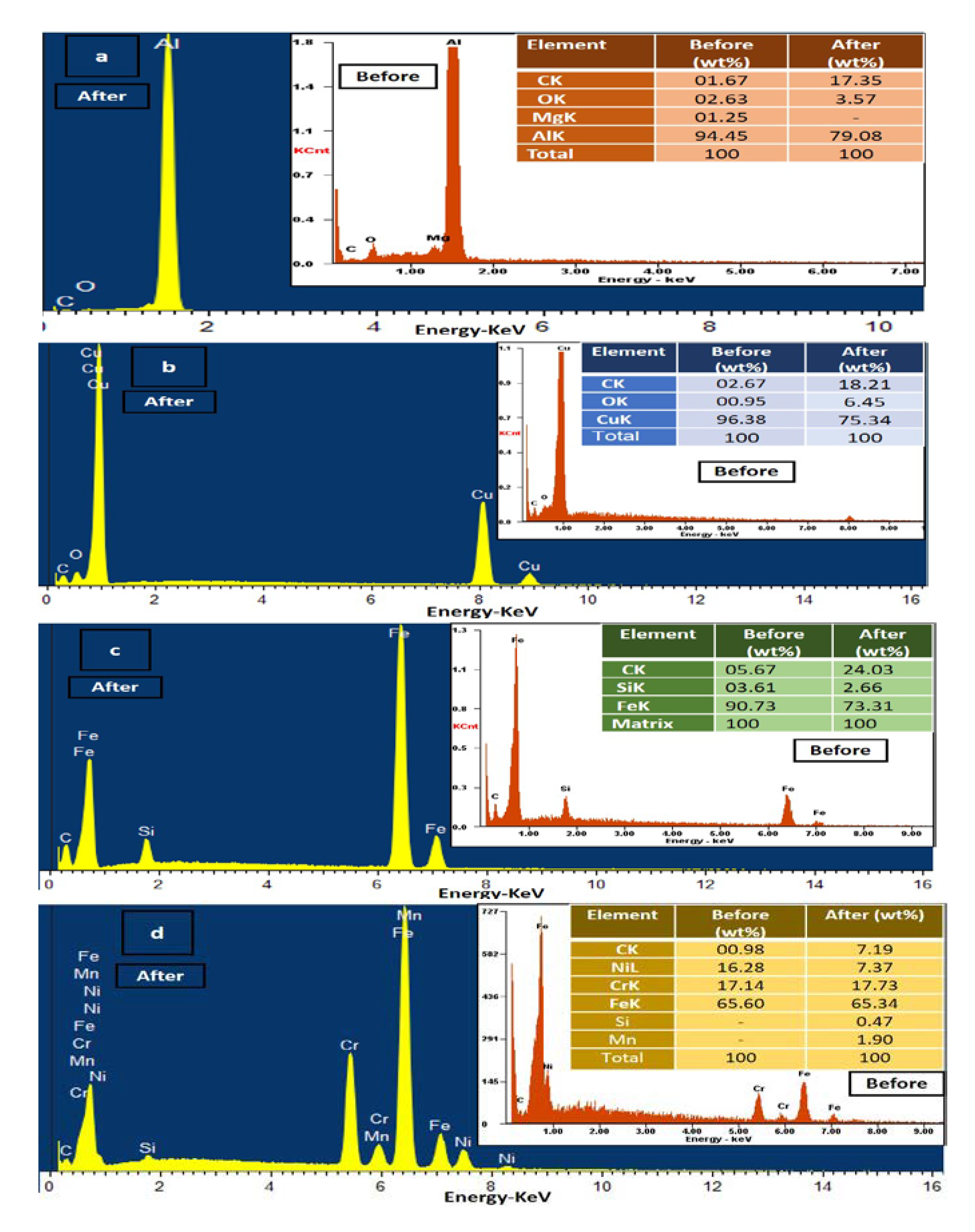 Energies 14 04352 g005
